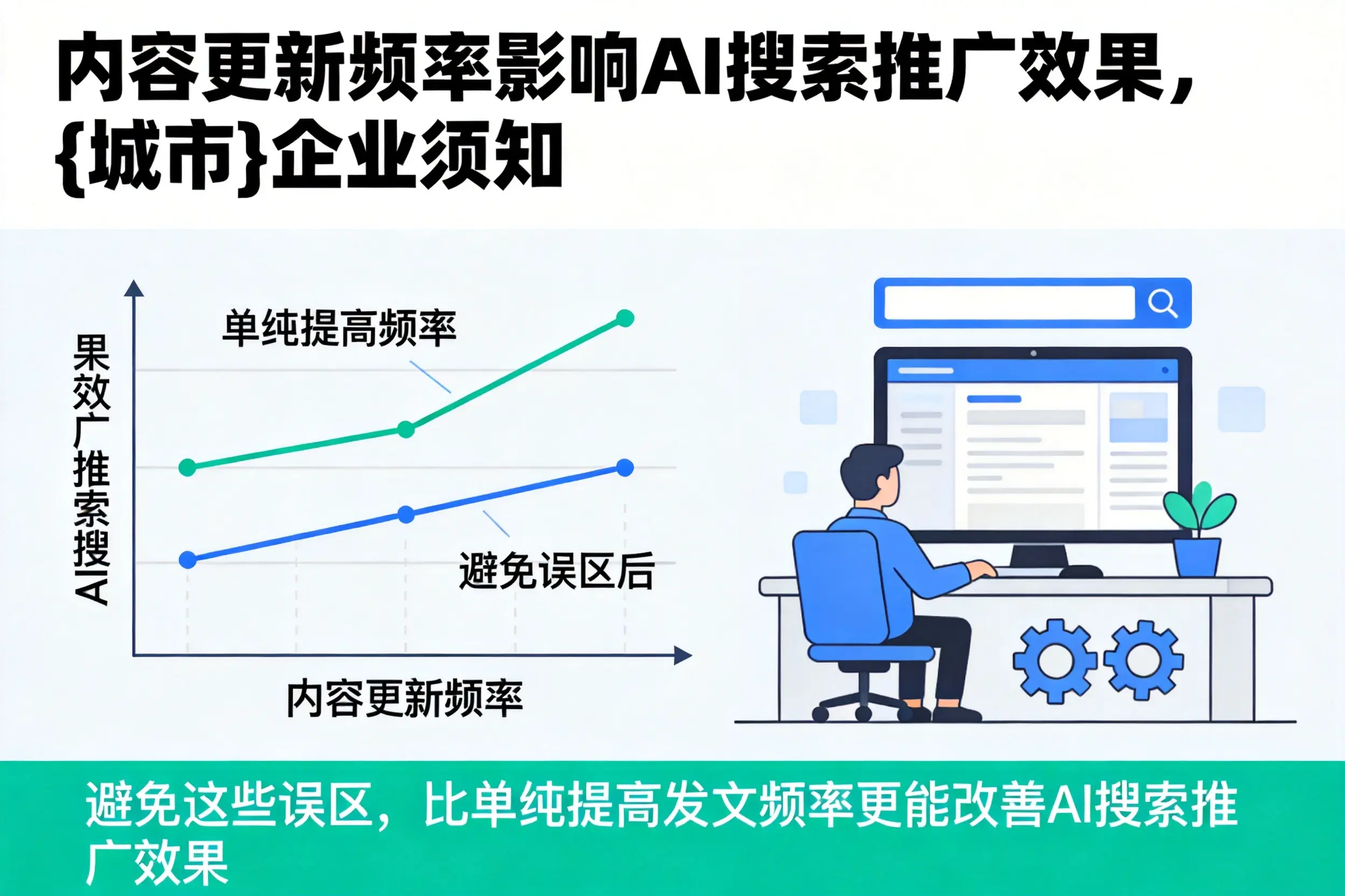 内容更新频率影响AI搜索推广效果,大庆企业须知