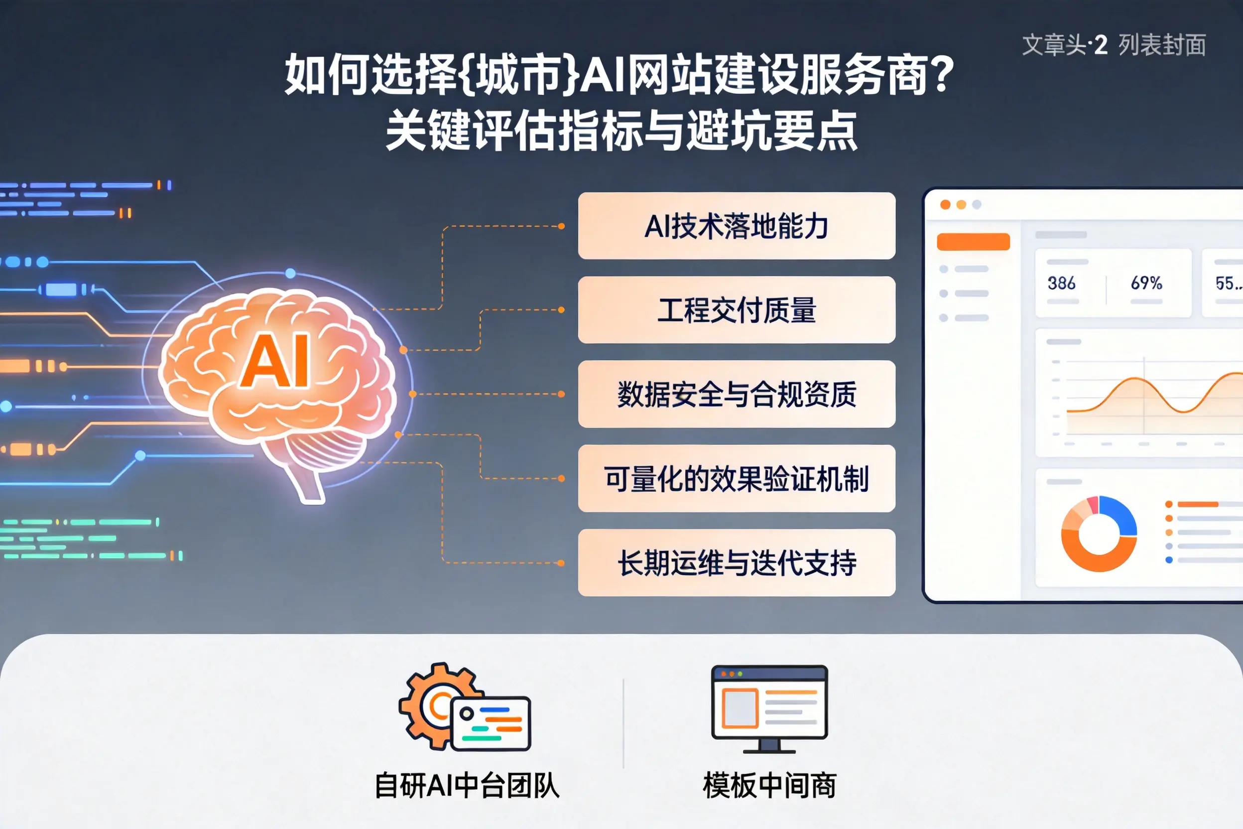 如何选择大庆AI网站建设服务商？关键评估指标与避坑要点