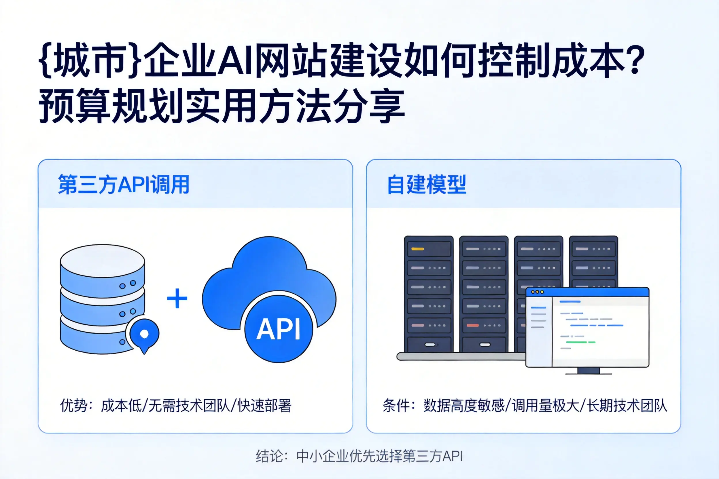 大庆企业AI网站建设如何控制成本？预算规划实用方法分享