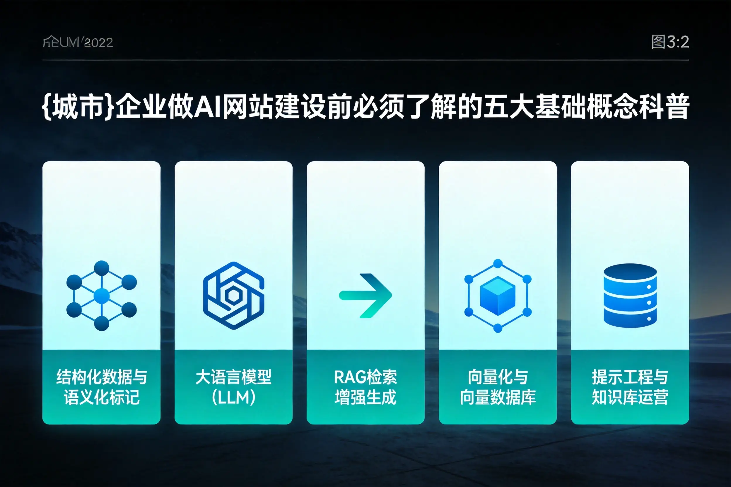 大庆企业做AI网站建设前必须了解的五大基础概念科普
