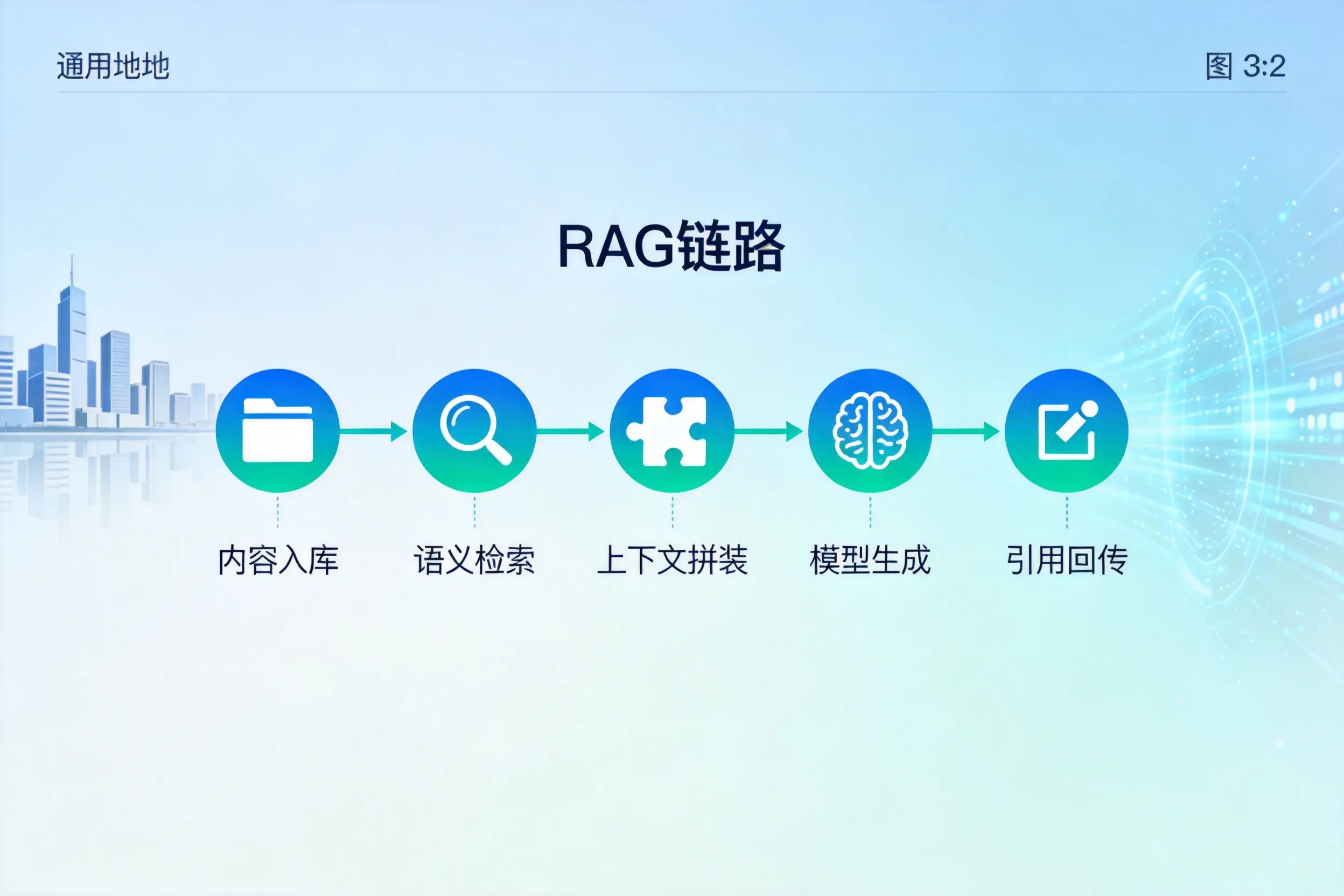 手把手教你大庆AI网站建设:搭建智能官网的完整教程