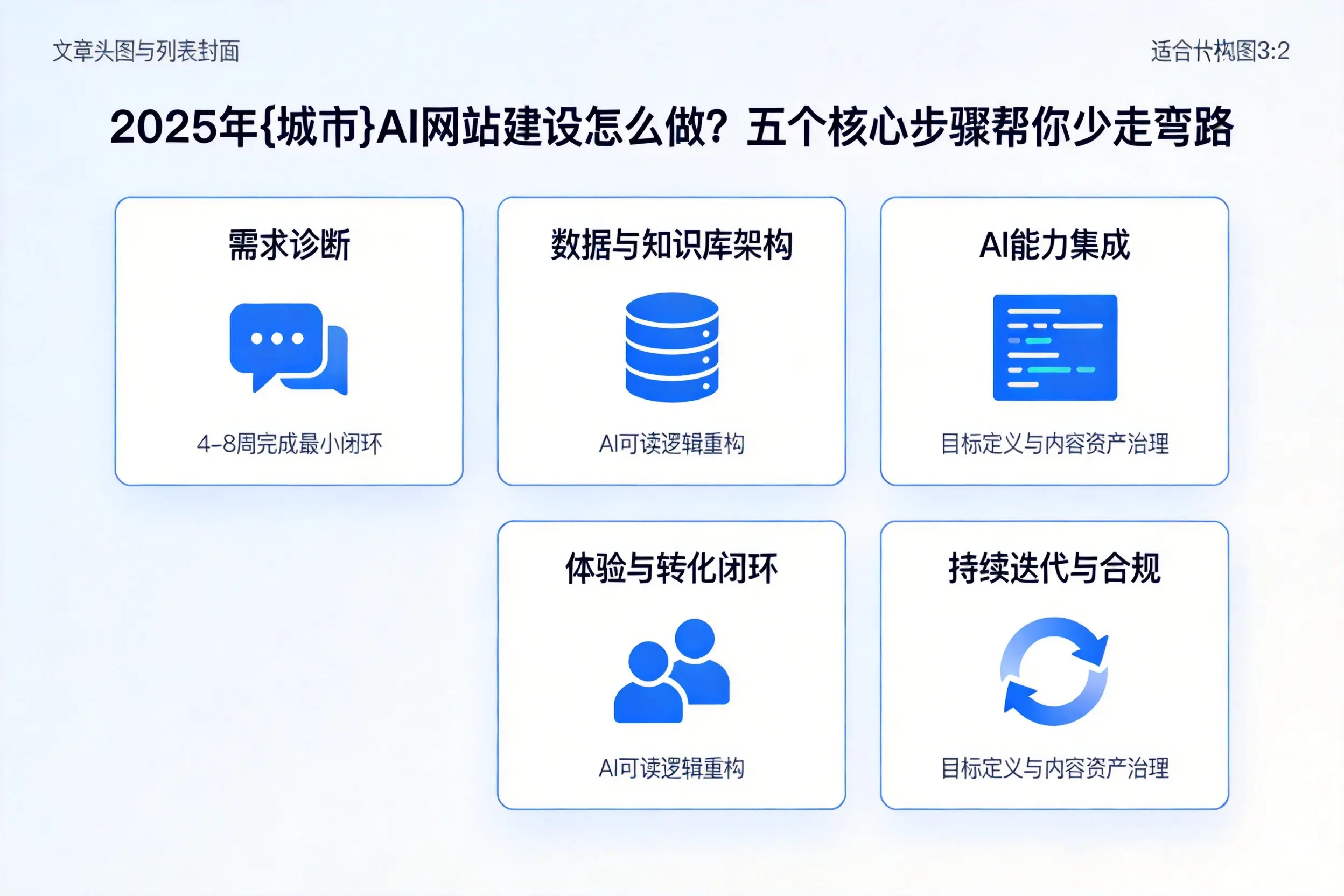 2025年大庆AI网站建设怎么做？五个核心步骤帮你少走弯路