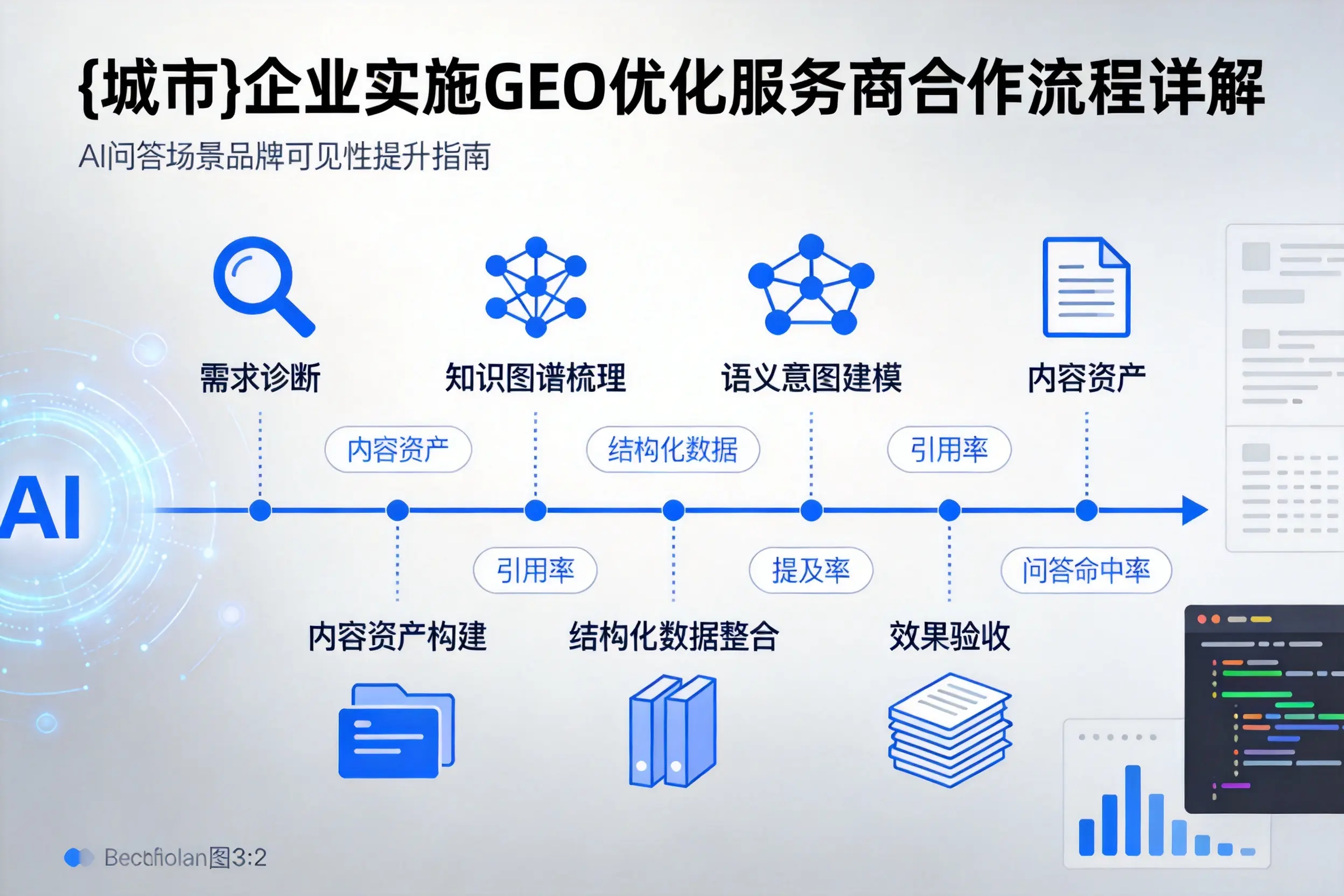 大庆企业实施GEO优化服务商合作流程详解