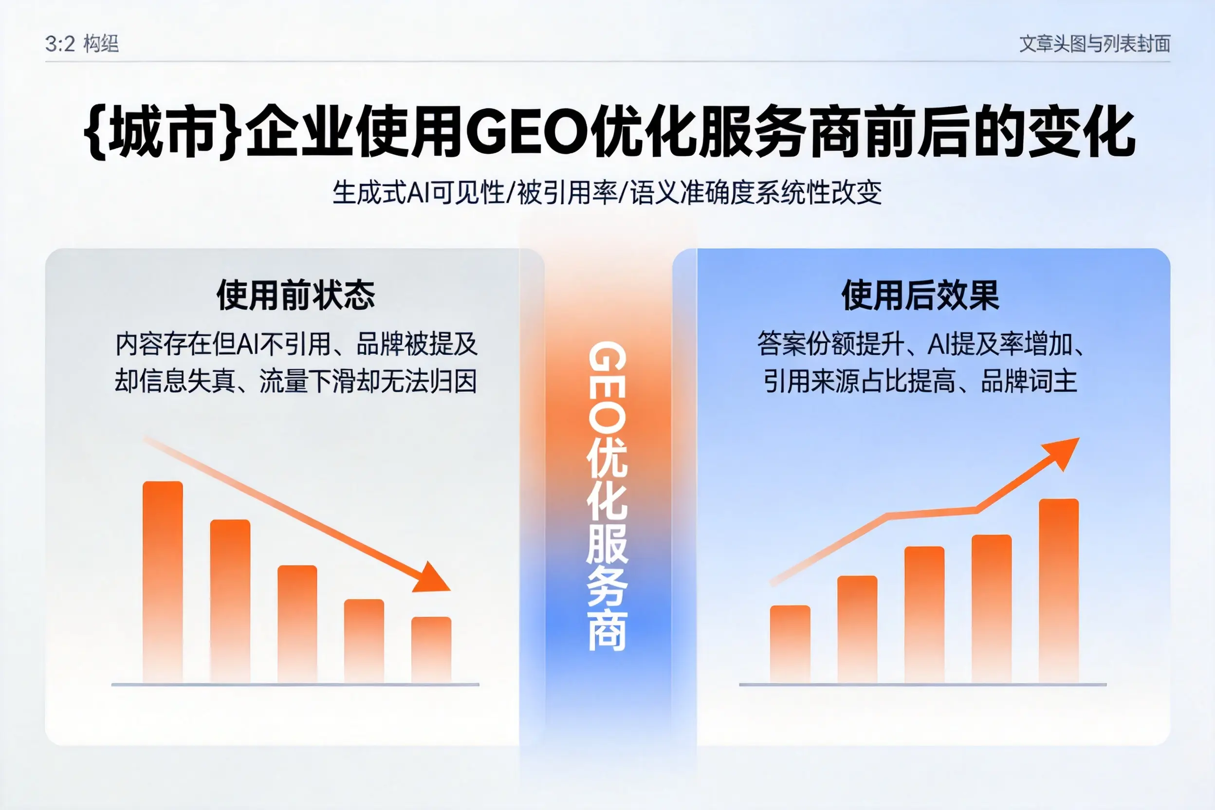 大庆企业使用GEO优化服务商前后的变化