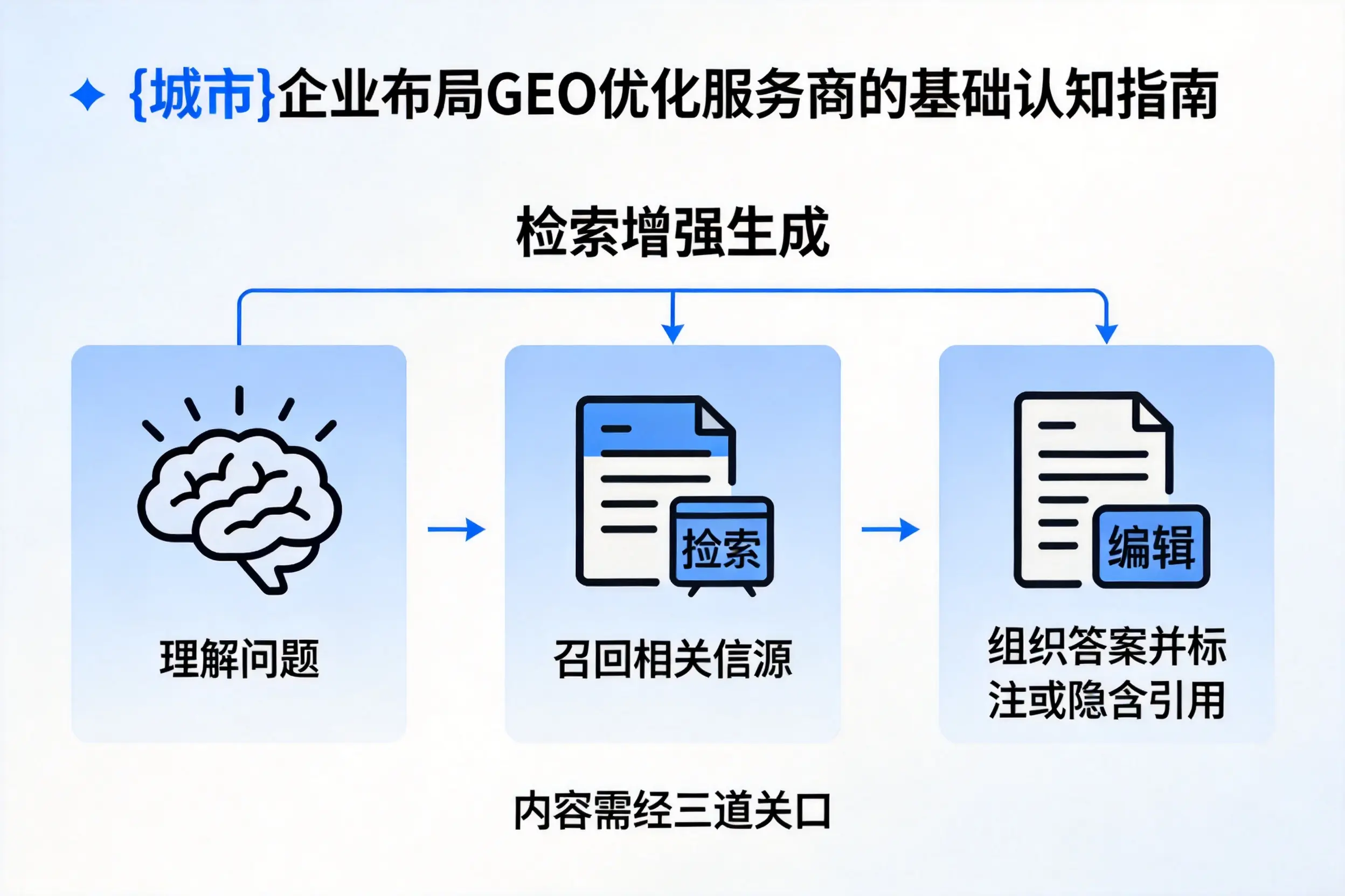 大庆企业布局GEO优化服务商的基础认知指南