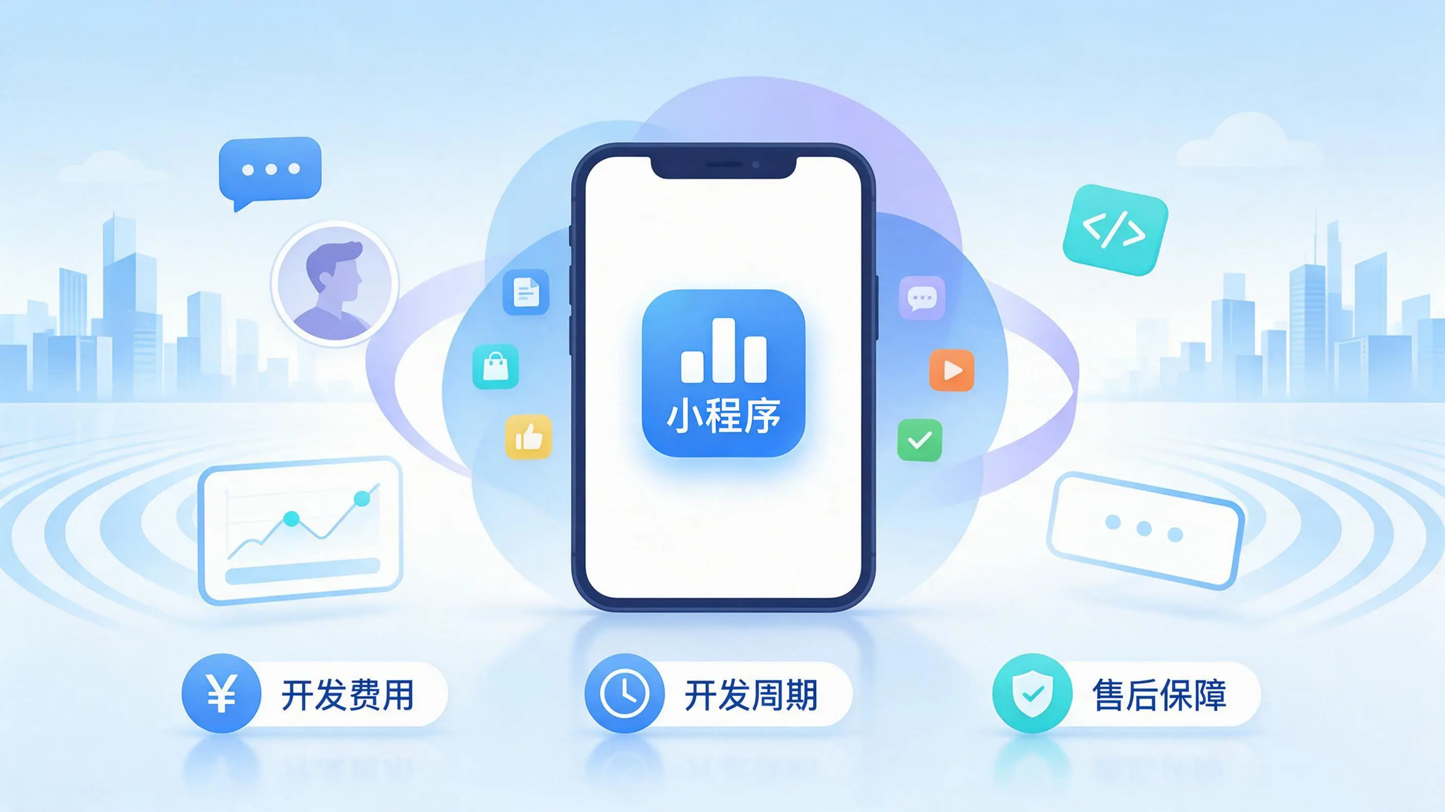 大庆小程序开发常见疑问解答：费用、周期与售后风险避坑