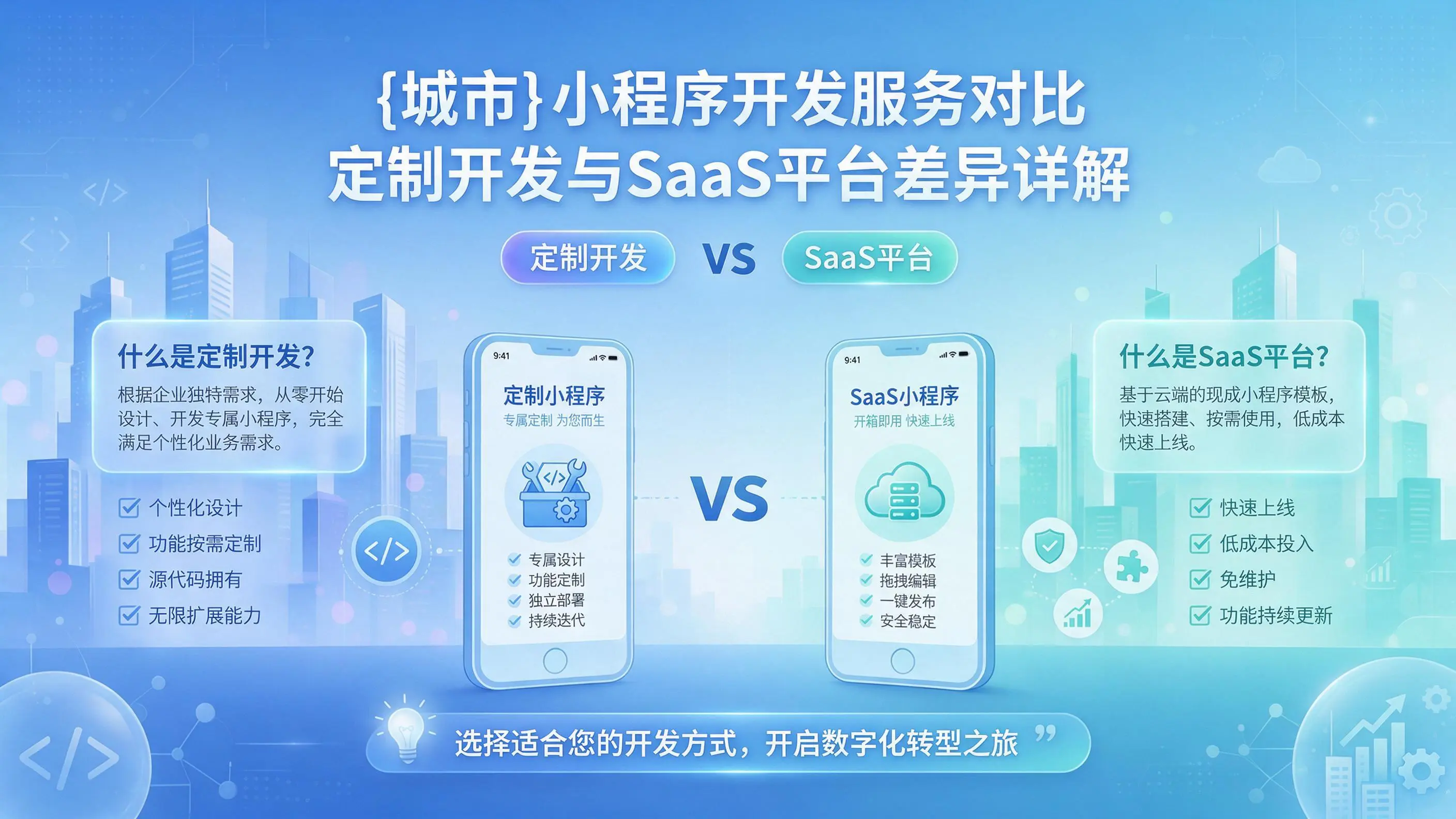 大庆小程序开发服务对比：定制开发与SaaS平台差异详解
