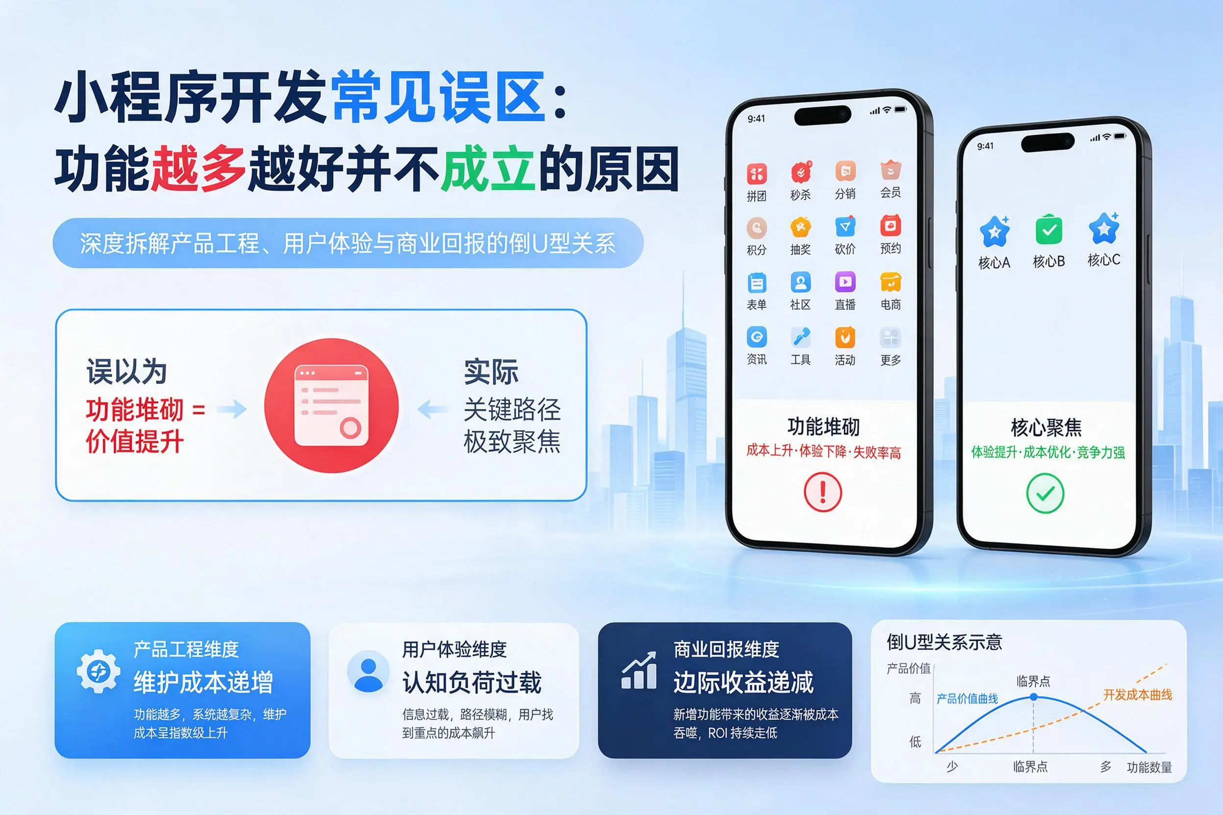 大庆小程序开发常见误区：功能越多越好并不成立的原因