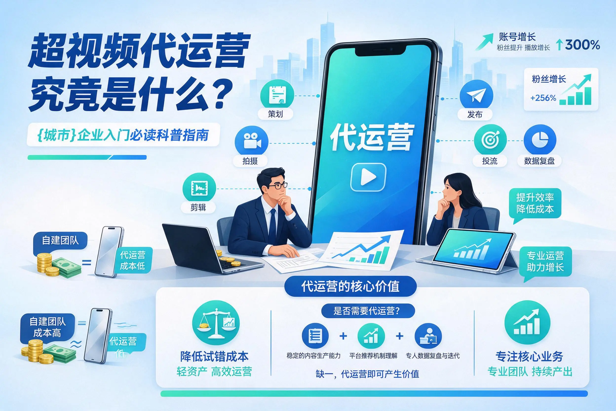 短视频代运营究竟是什么？大庆企业入门必读科普指南