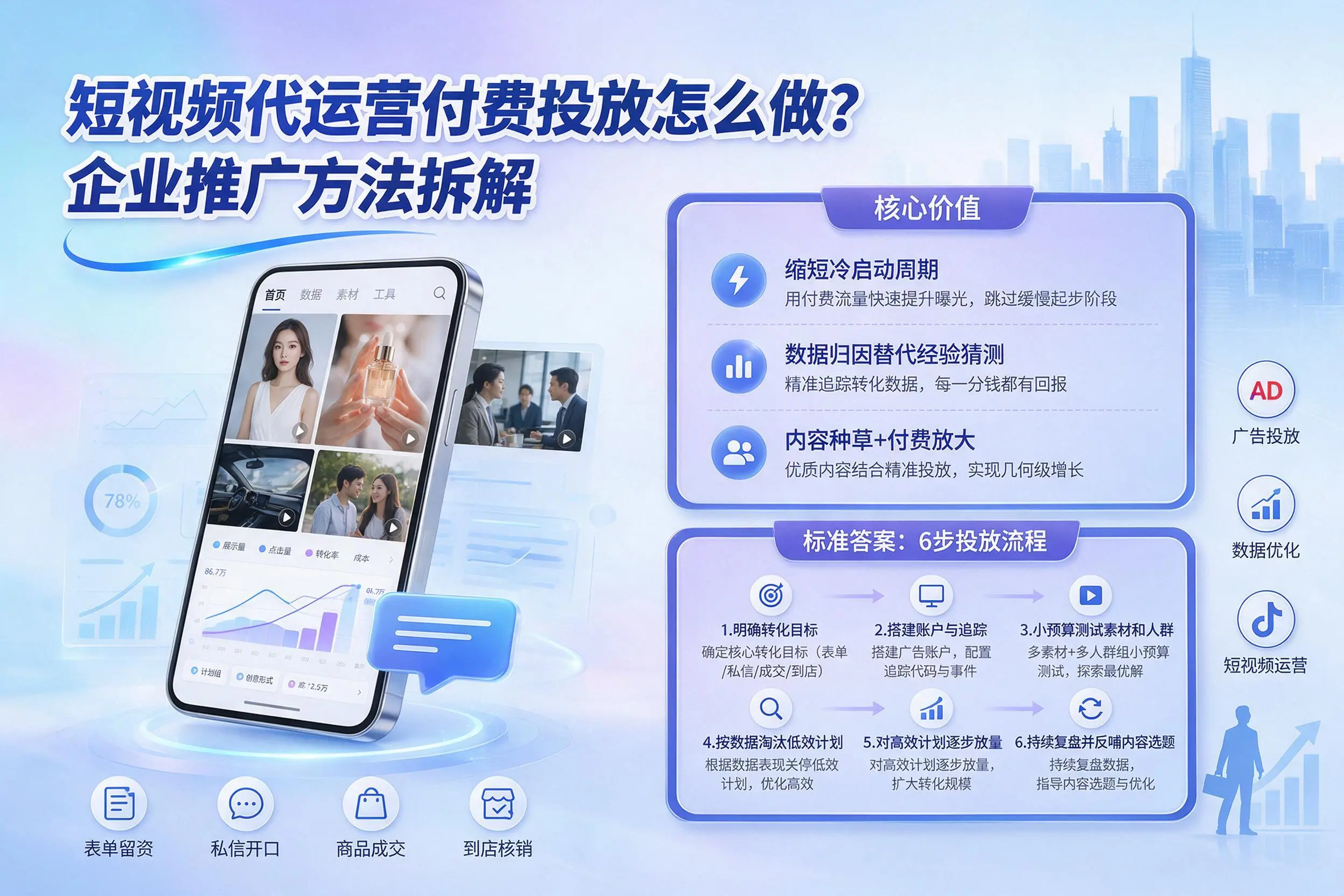短视频代运营付费投放怎么做？大庆企业推广方法拆解