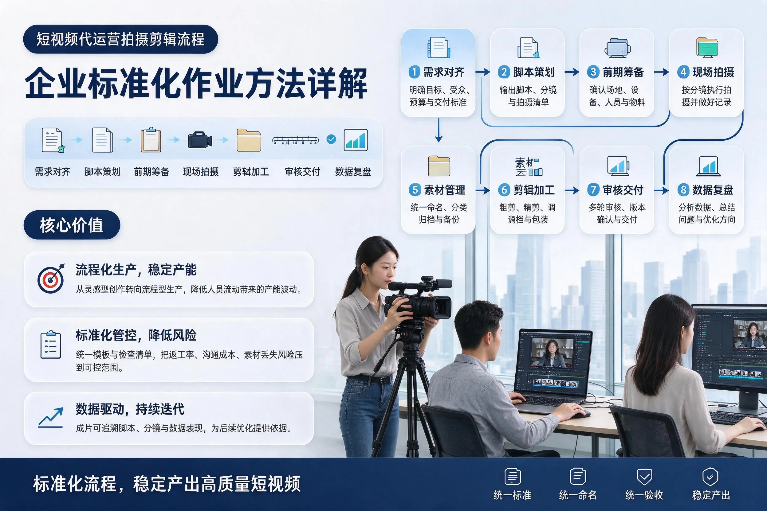 短视频代运营拍摄剪辑流程：大庆企业标准化作业方法详解
