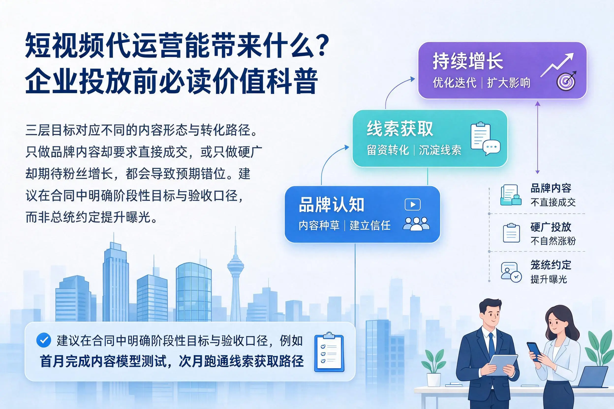 短视频代运营能带来什么?大庆企业投放前必读价值科普