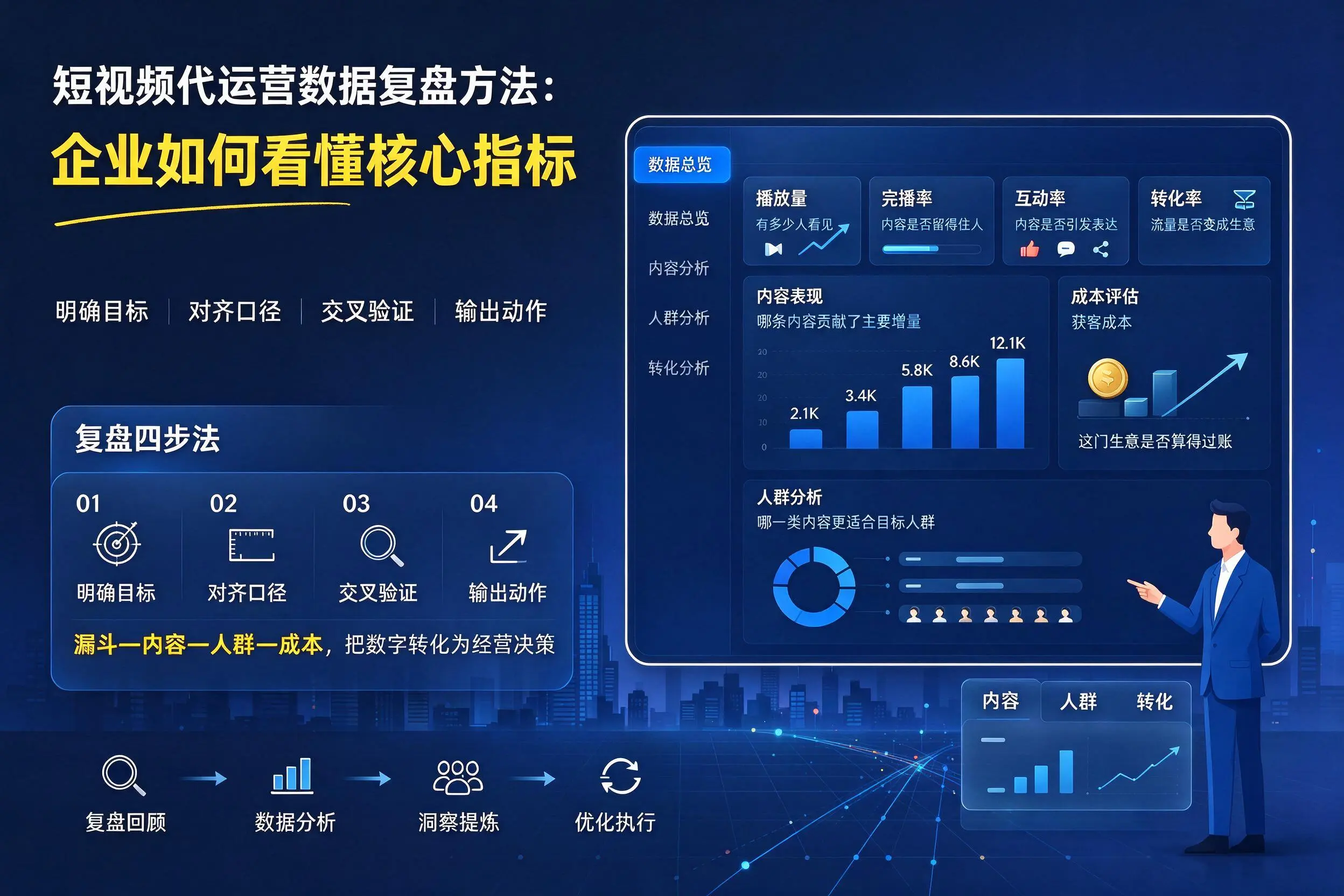 短视频代运营数据复盘方法:大庆企业如何看懂核心指标