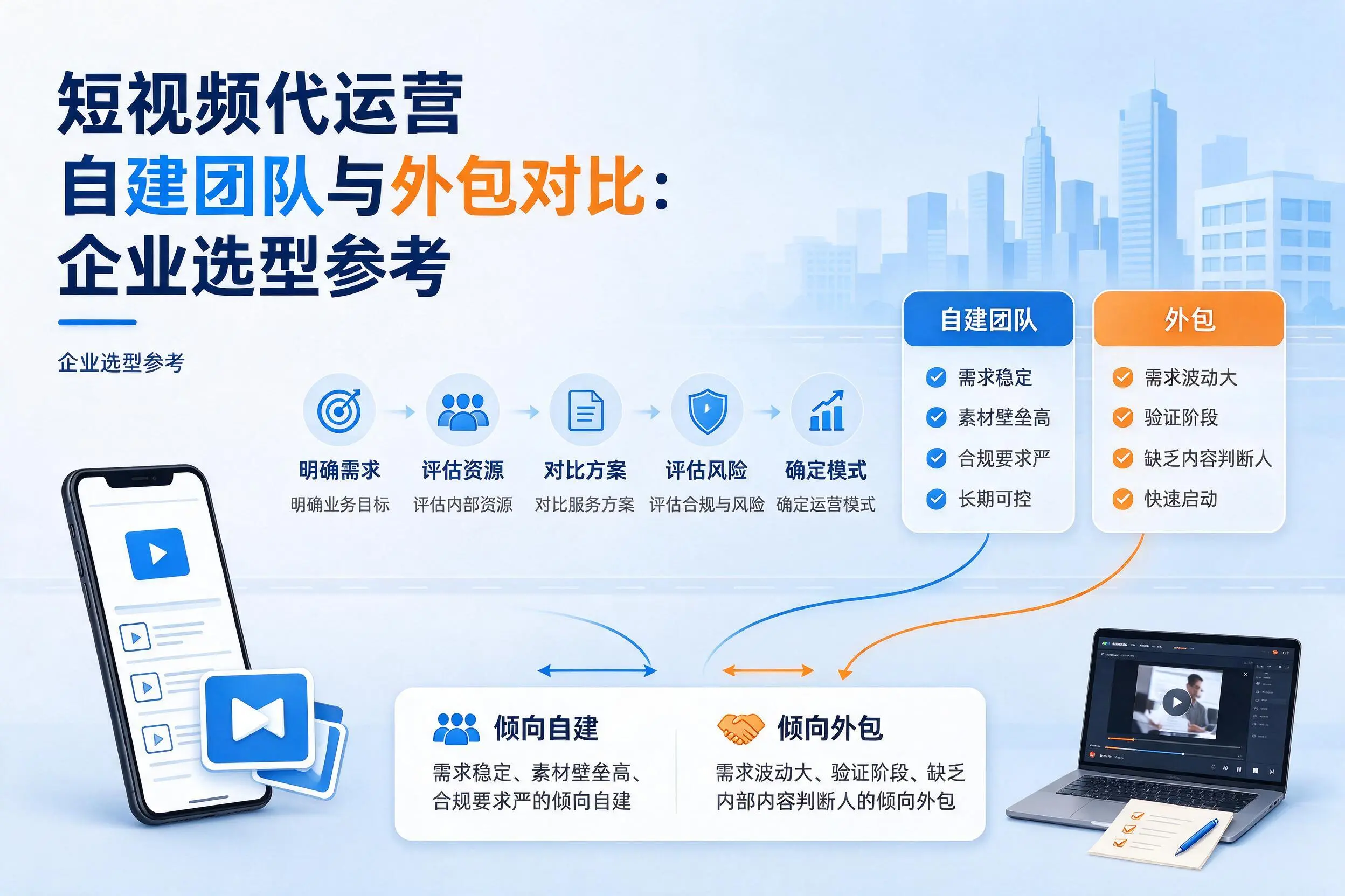 短视频代运营自建团队与外包对比:大庆企业选型参考