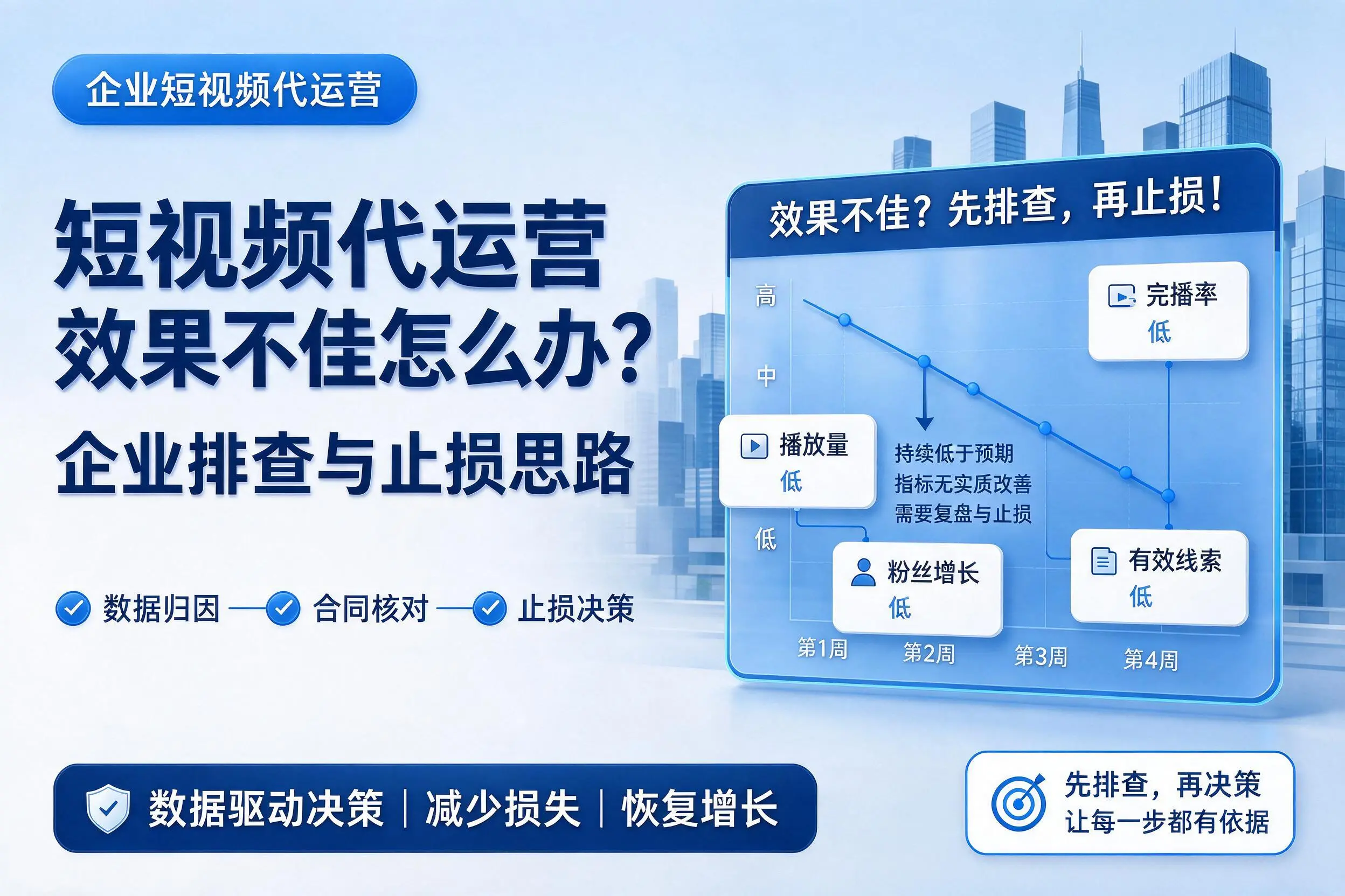 短视频代运营效果不佳怎么办?大庆企业排查与止损思路