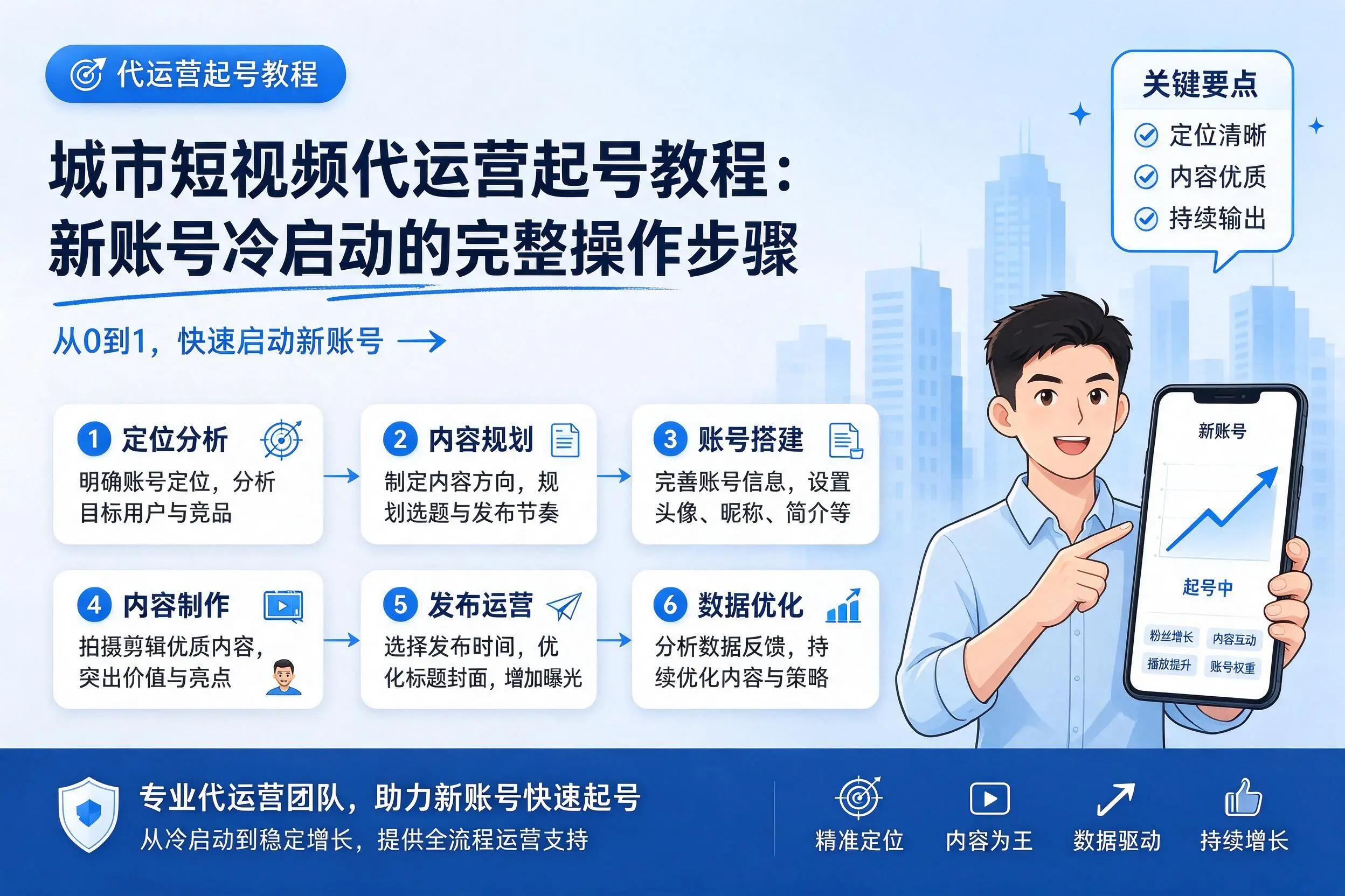 大庆短视频代运营起号教程:新账号冷启动的完整操作步骤