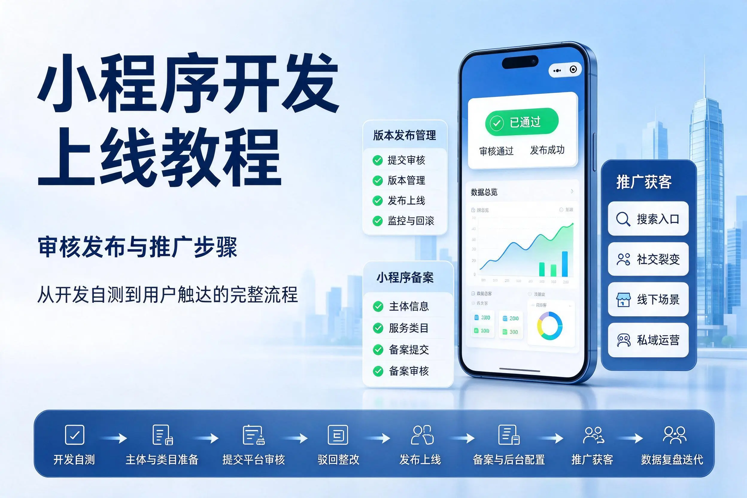 大庆小程序开发上线教程：审核发布与推广步骤