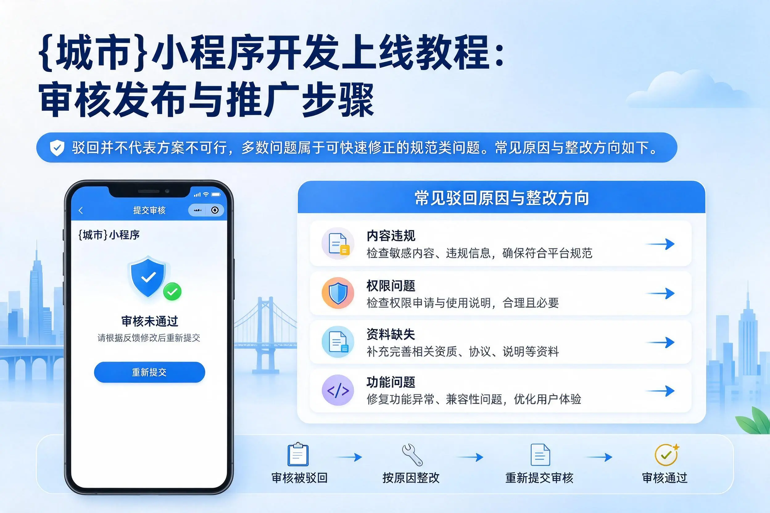 大庆小程序开发上线教程：审核发布与推广步骤