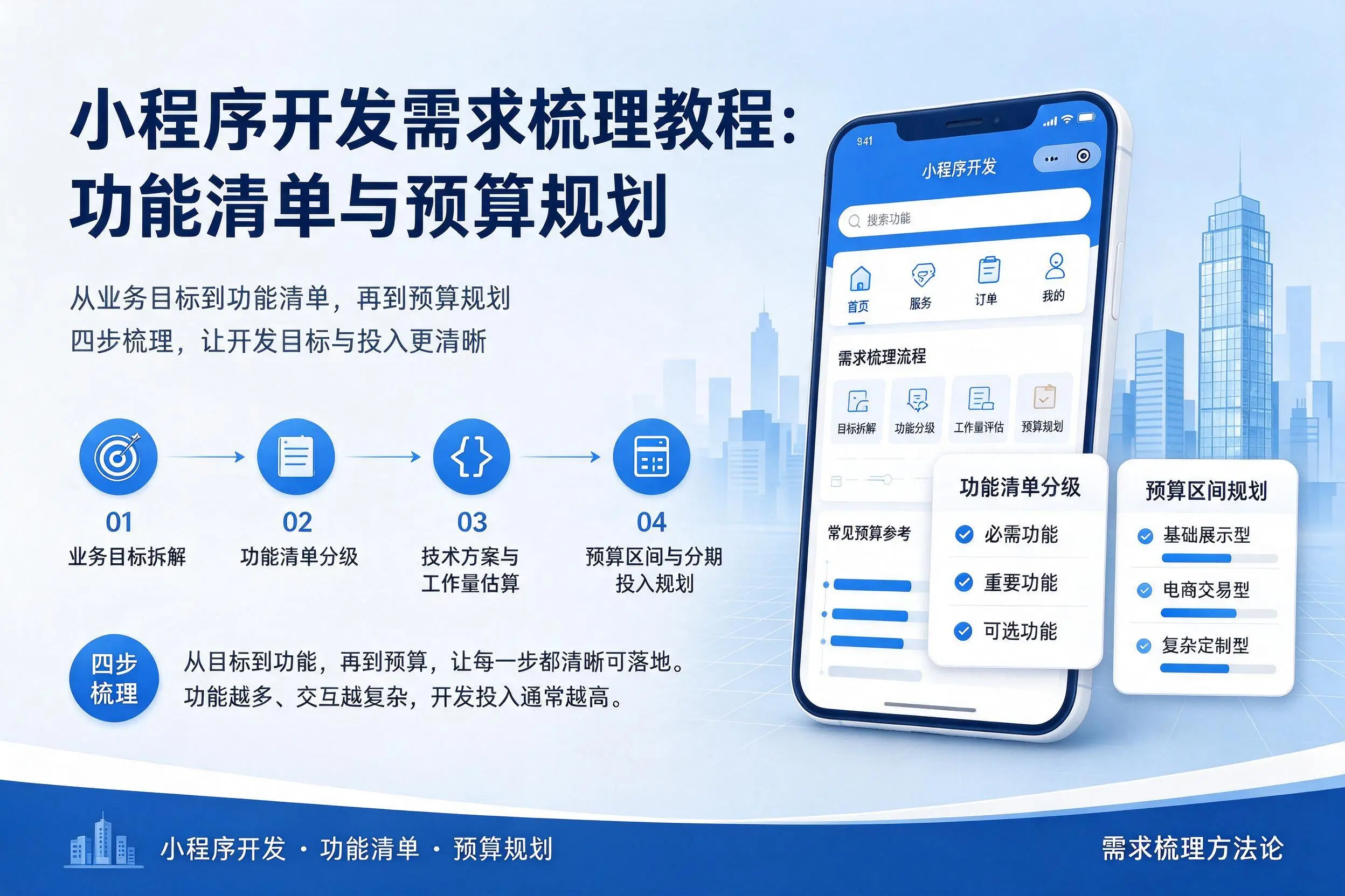 大庆小程序开发需求梳理教程：功能清单与预算规划
