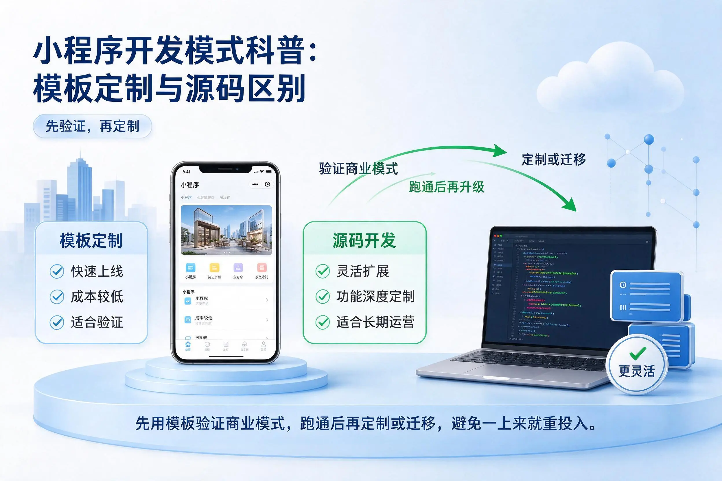 大庆小程序开发模式科普：模板定制与源码区别