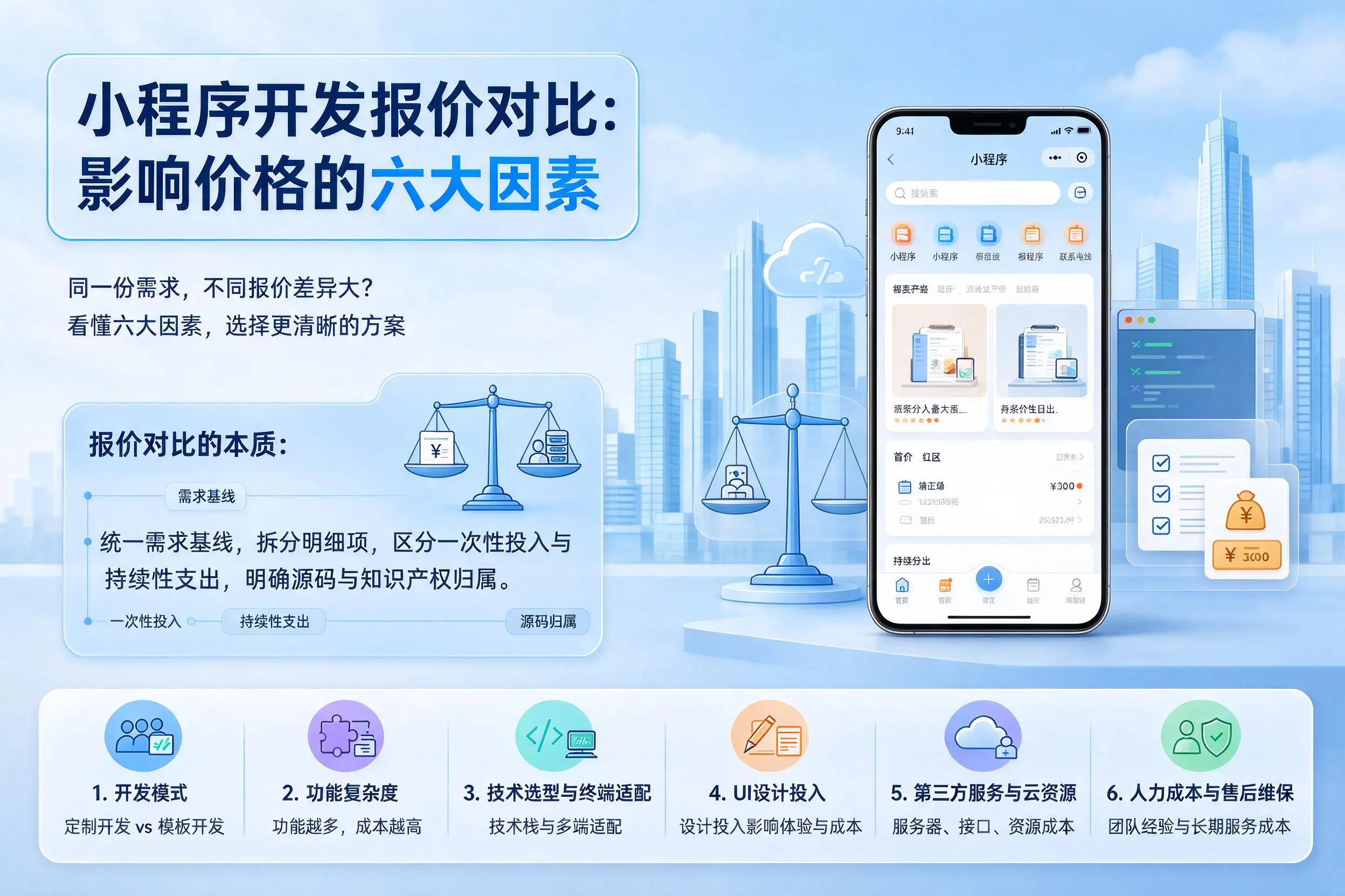 大庆小程序开发报价对比：影响价格的六大因素