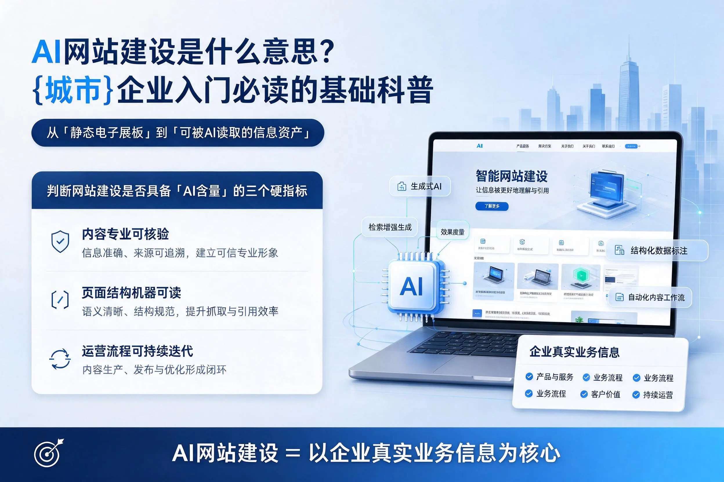 AI网站建设是什么意思?大庆企业入门必读的基础科普