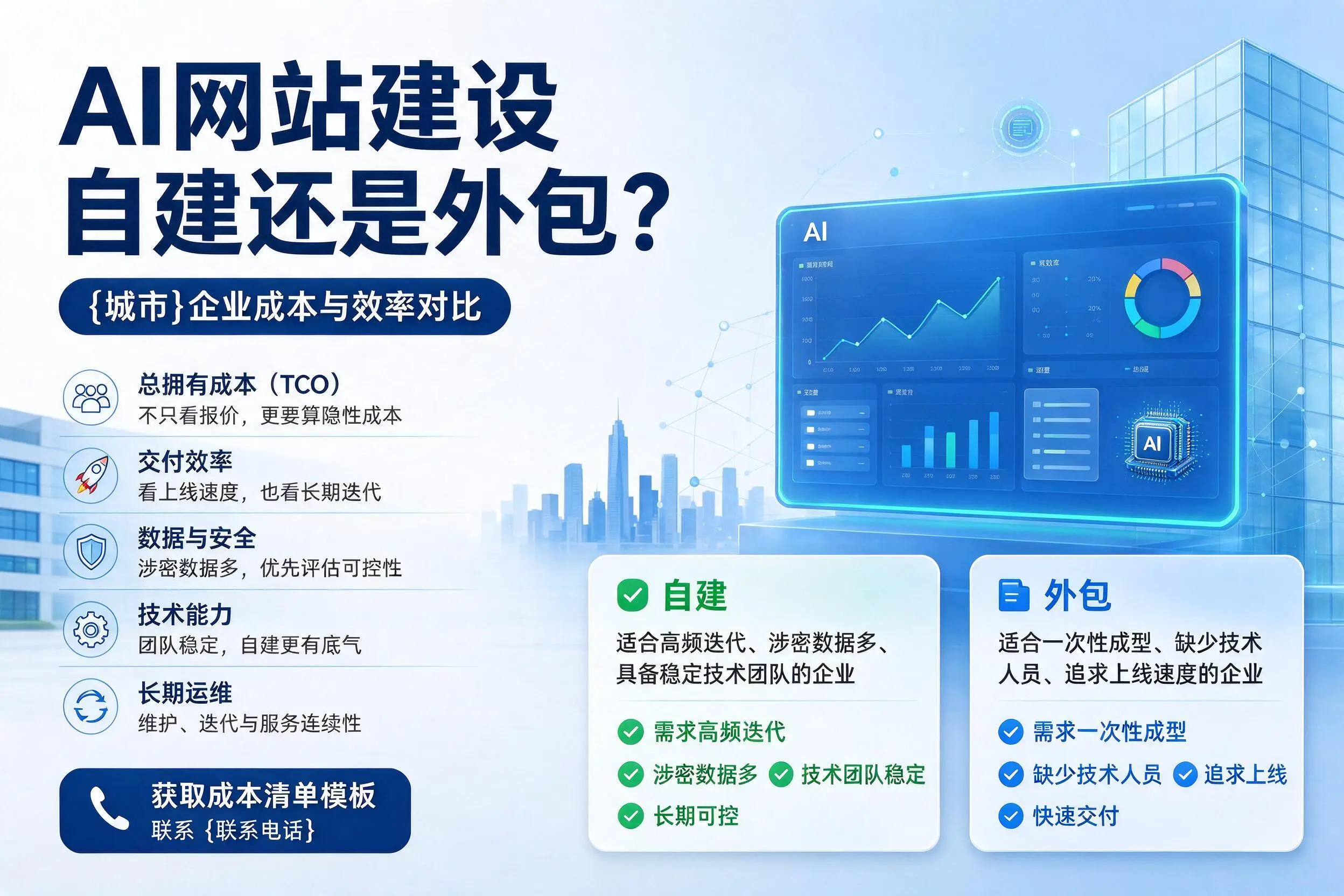 AI网站建设自建还是外包?大庆企业成本与效率对比