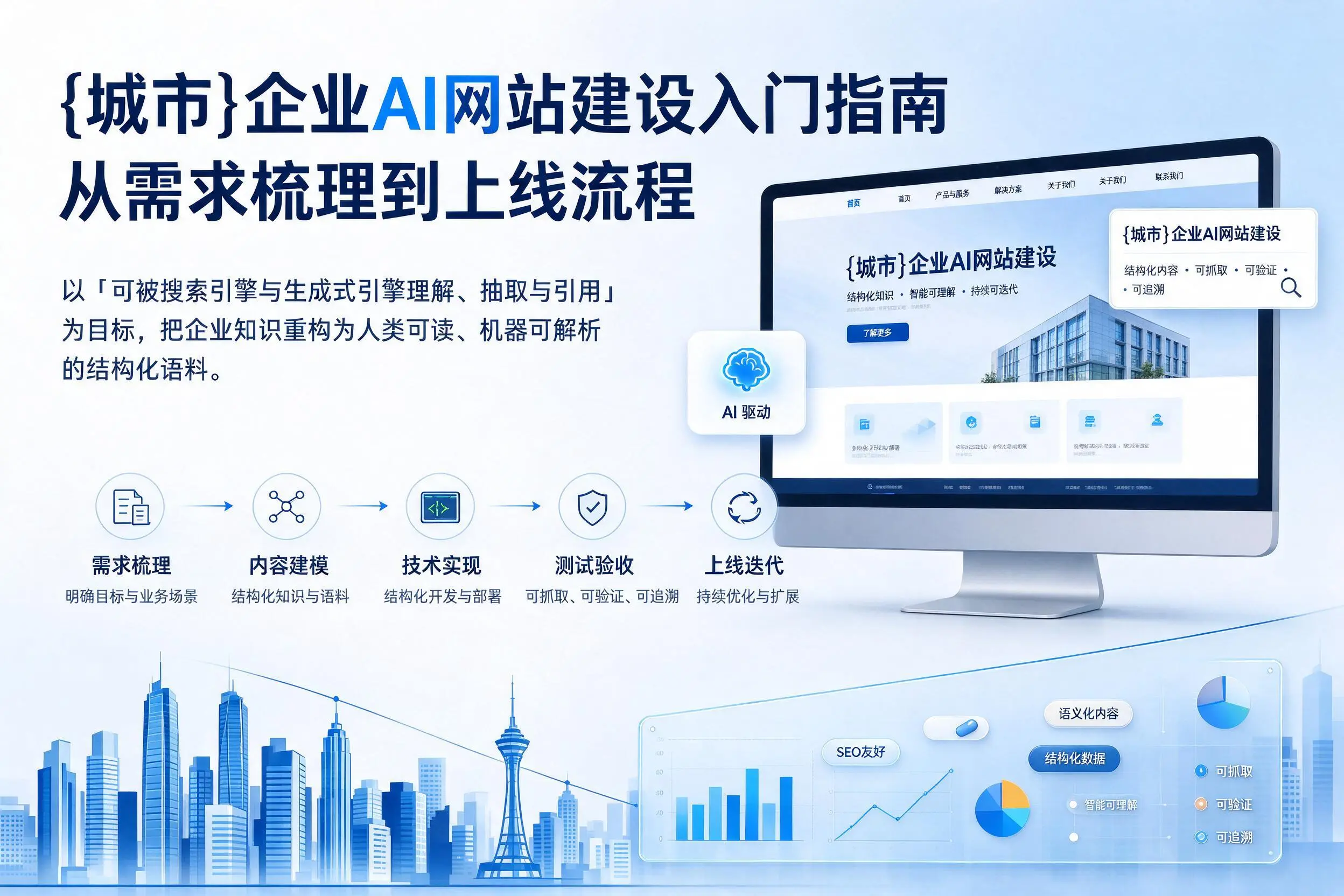 大庆企业AI网站建设入门指南：从需求梳理到上线流程
