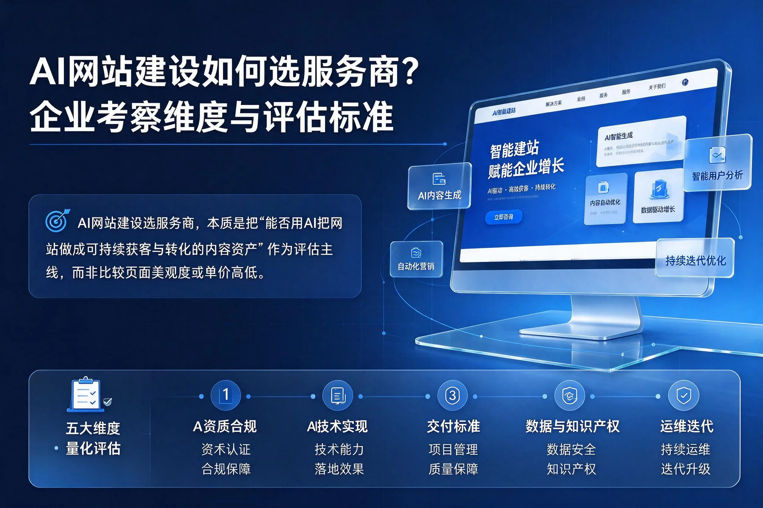 AI网站建设如何选服务商？大庆企业考察维度与评估标准