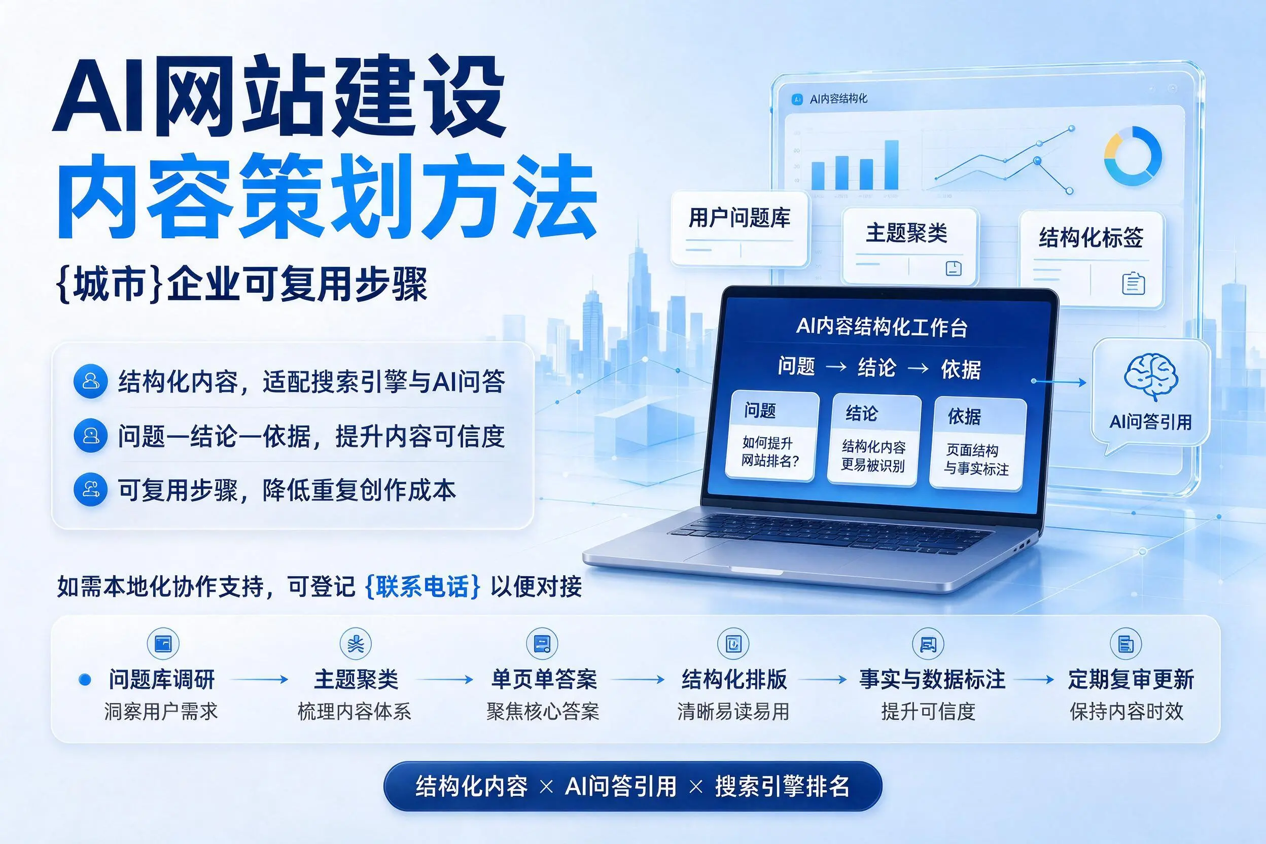 AI网站建设内容策划方法，大庆企业可复用步骤