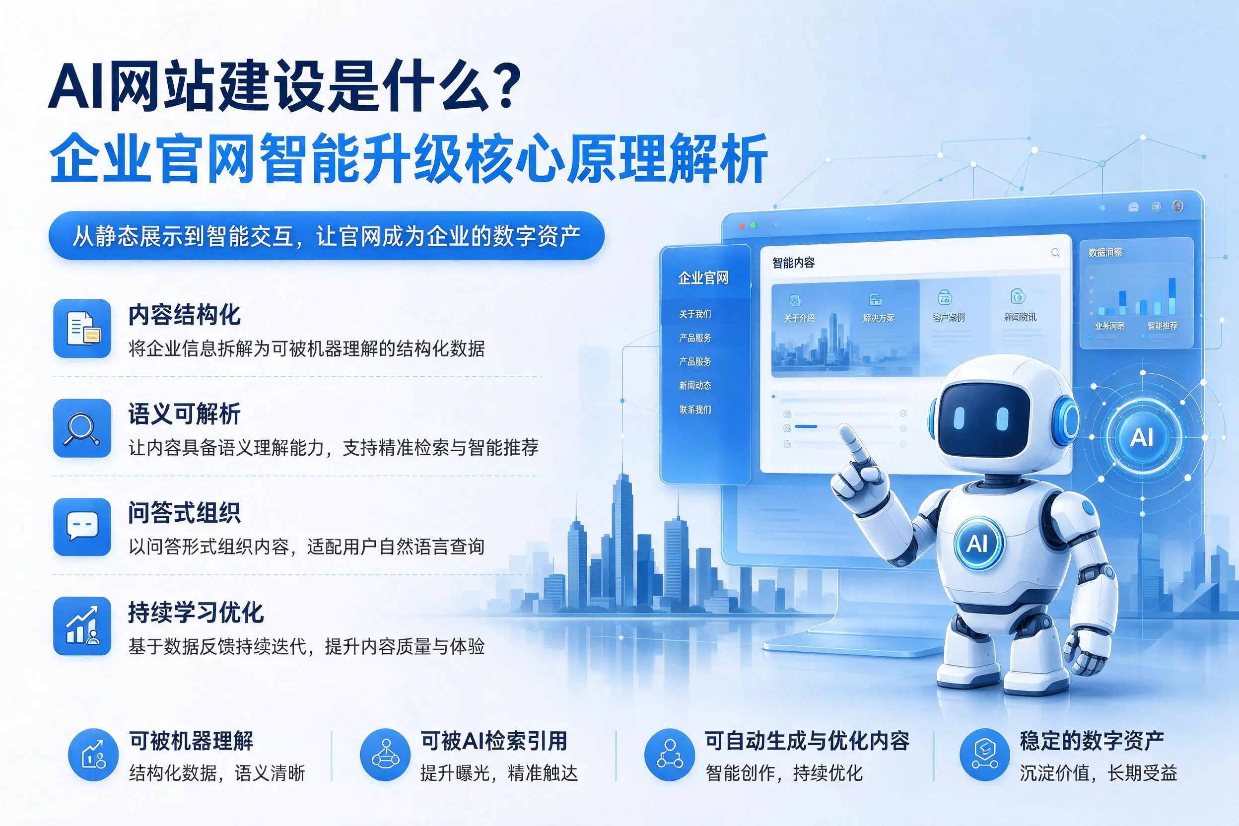 AI网站建设是什么？大庆企业官网智能升级核心原理解析