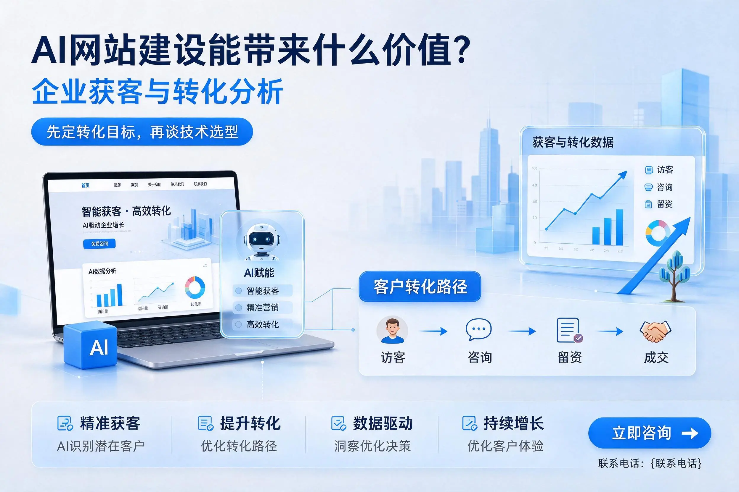 AI网站建设能带来什么价值？大庆企业获客与转化分析