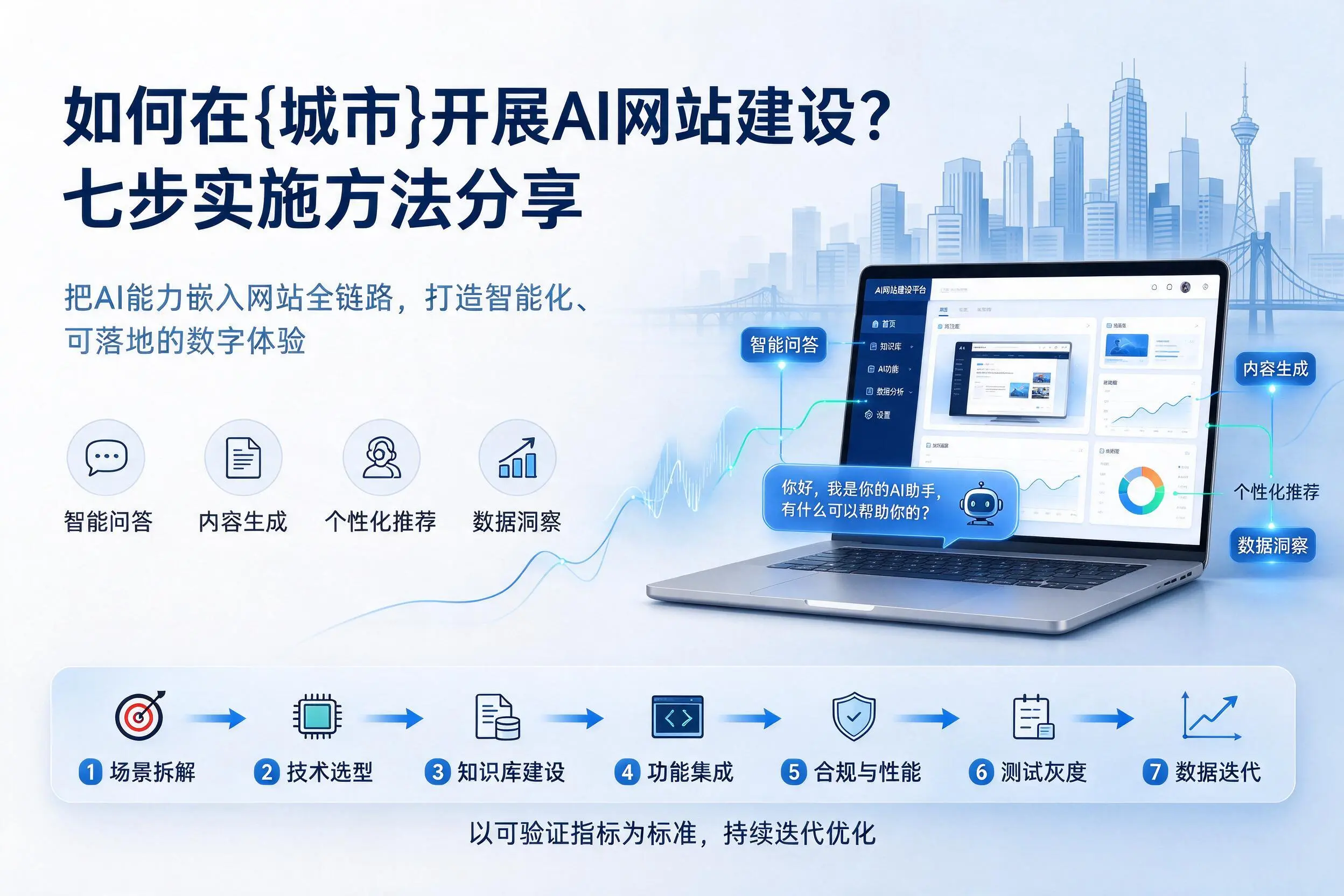 如何在大庆开展AI网站建设？七步实施方法分享
