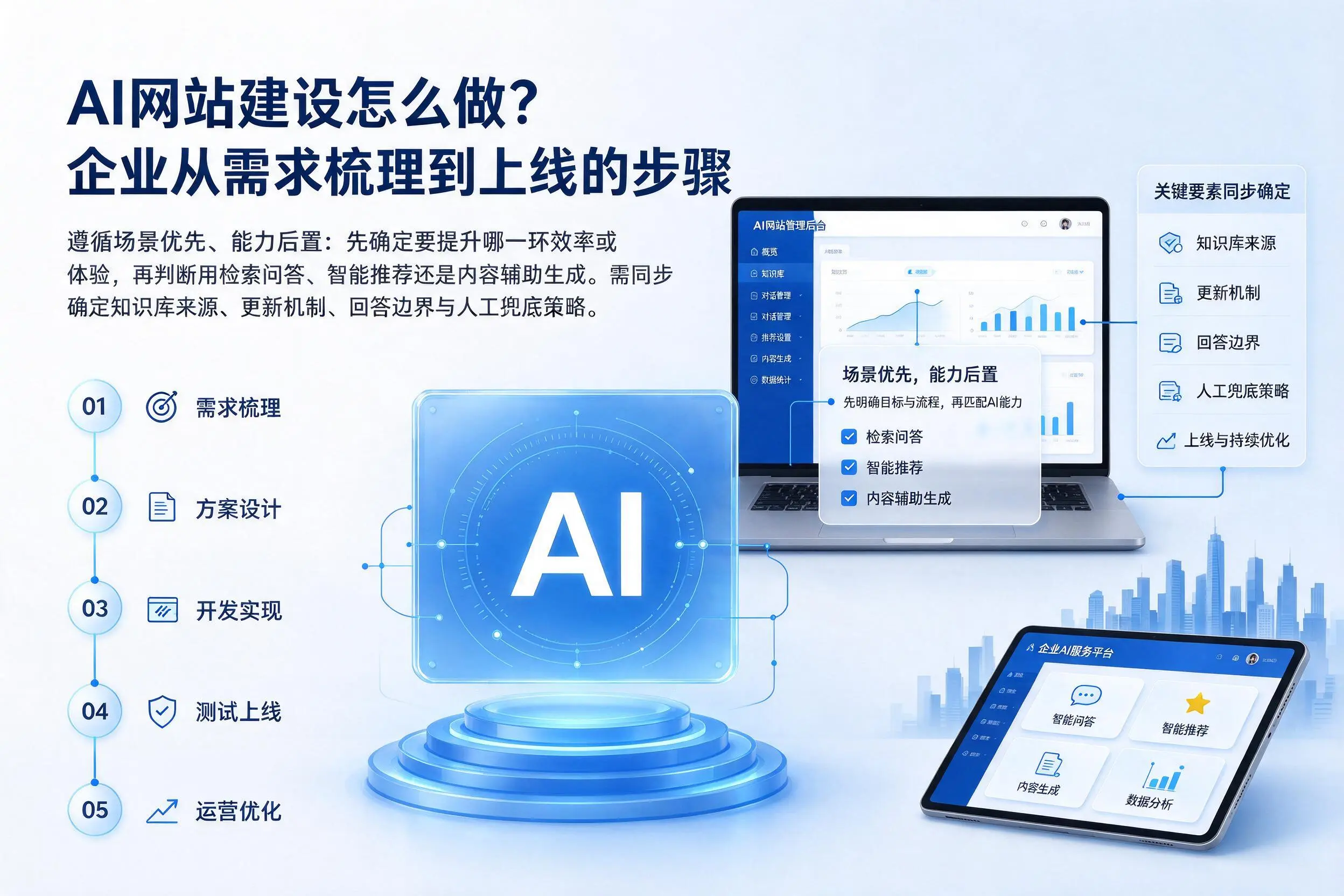 AI网站建设怎么做？大庆企业从需求梳理到上线的步骤
