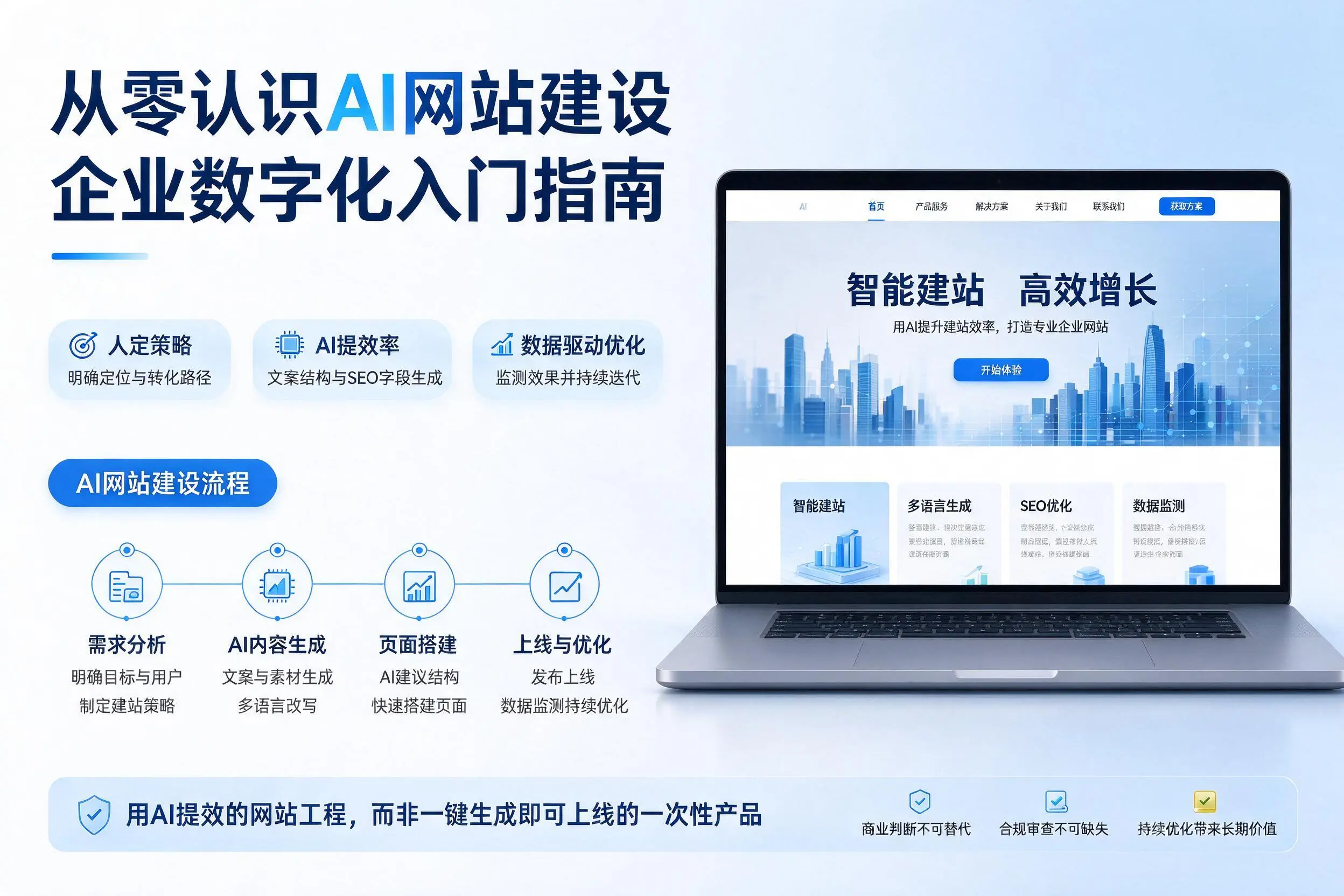 从零认识AI网站建设，大庆企业数字化入门指南