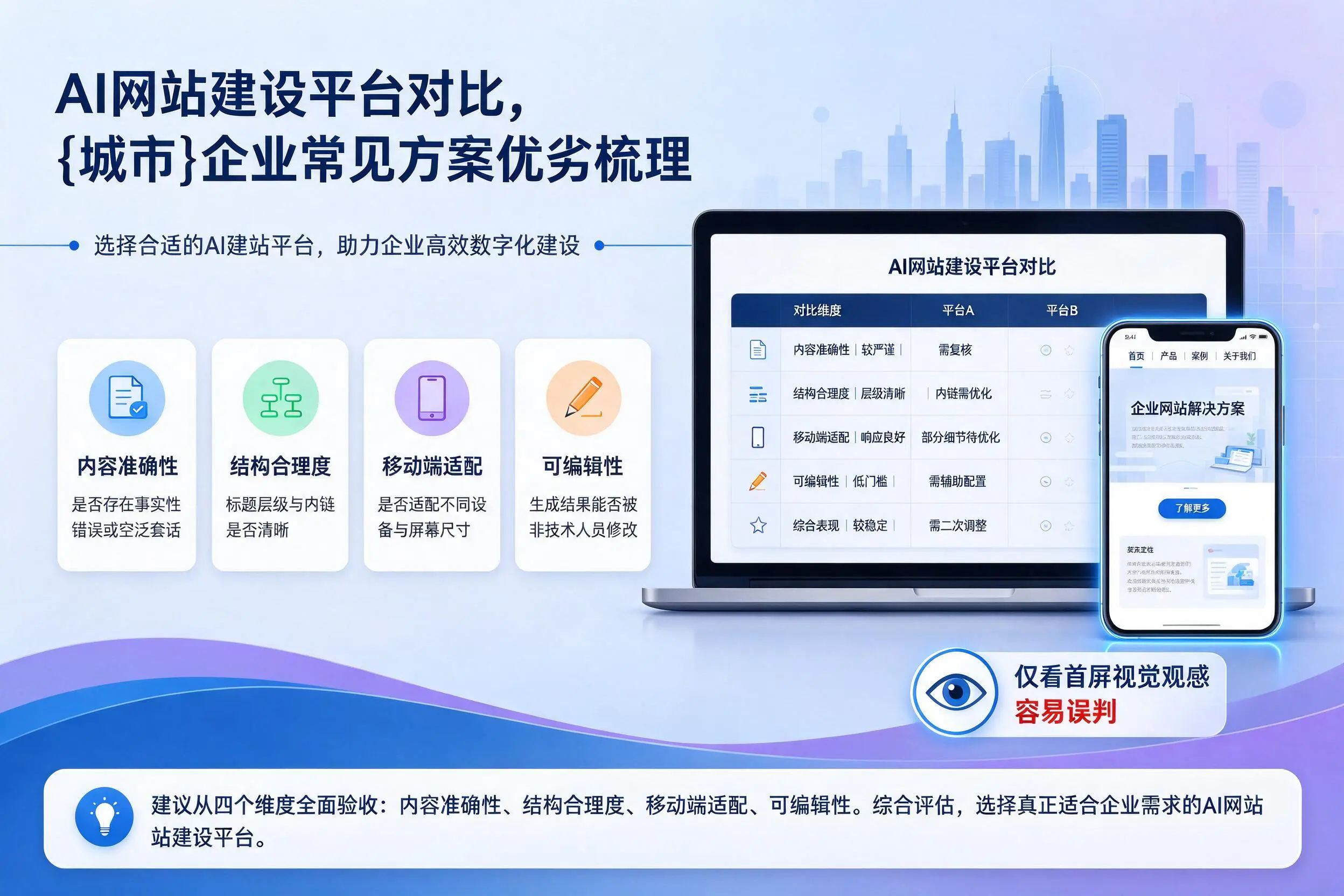 AI网站建设平台对比，大庆企业常见方案优劣梳理
