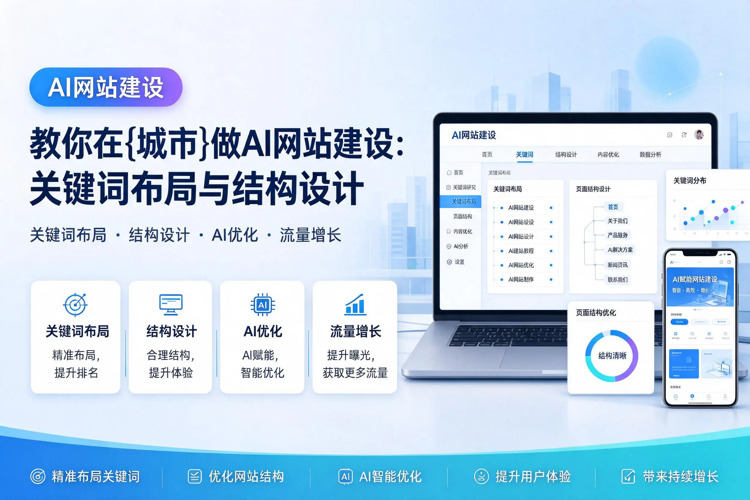 教你在大庆做AI网站建设：关键词布局与结构设计