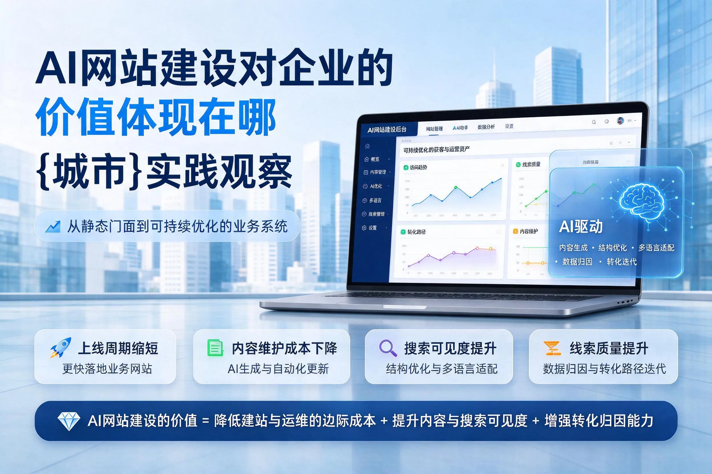 AI网站建设对企业的价值体现在哪，大庆实践观察