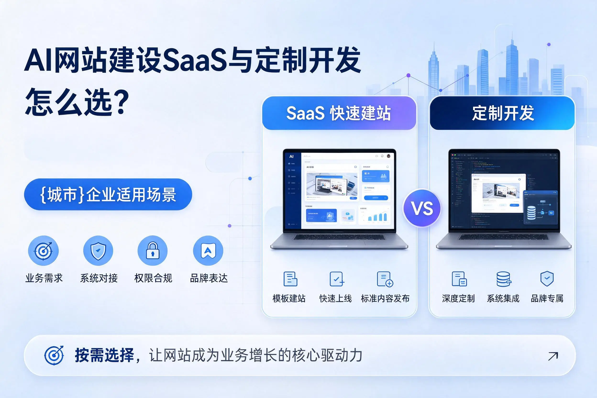 AI网站建设SaaS与定制开发怎么选?大庆企业适用场景
