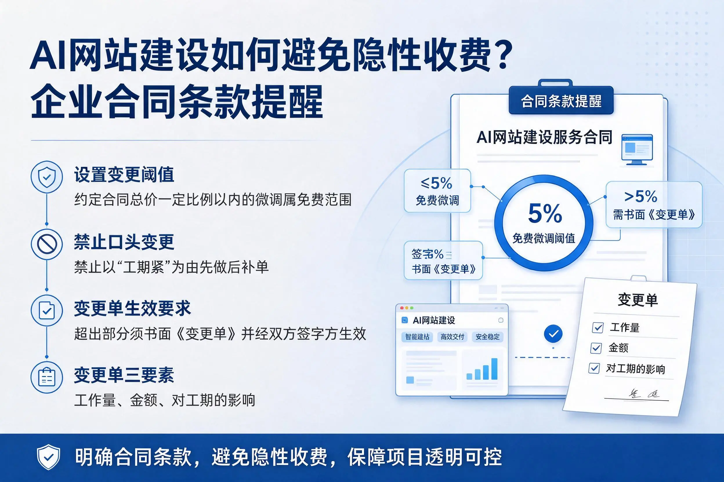 AI网站建设如何避免隐性收费?大庆企业合同条款提醒