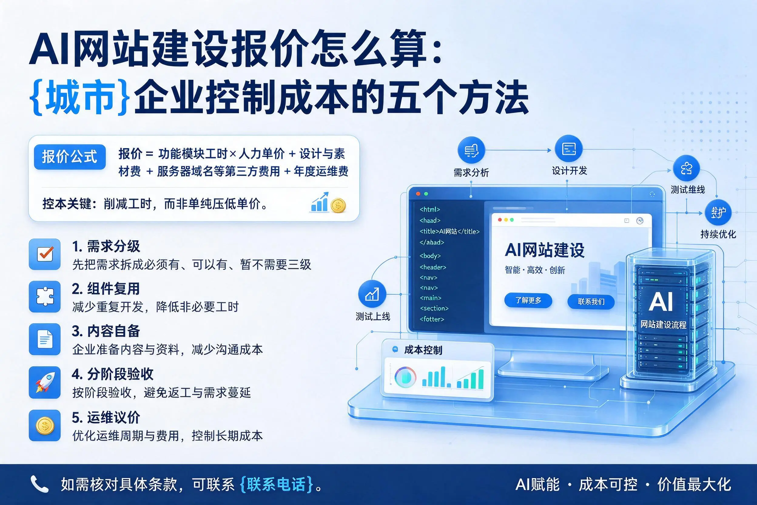 AI网站建设报价怎么算：大庆企业控制成本的五个方法