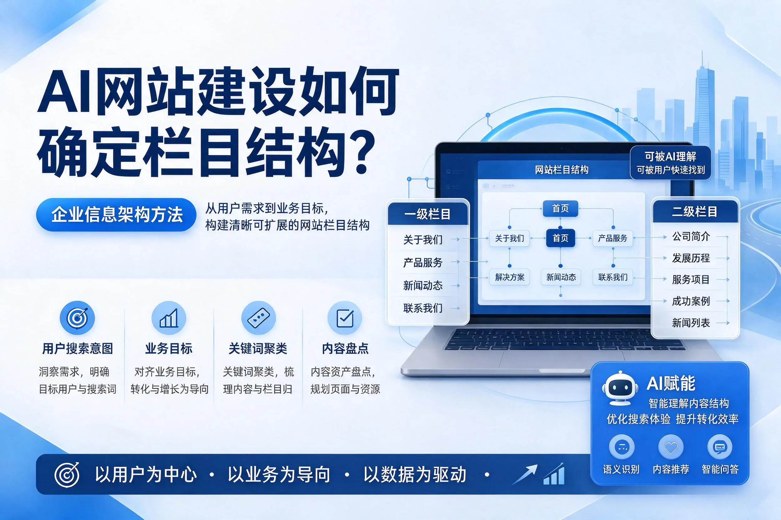 AI网站建设如何确定栏目结构?大庆企业信息架构方法