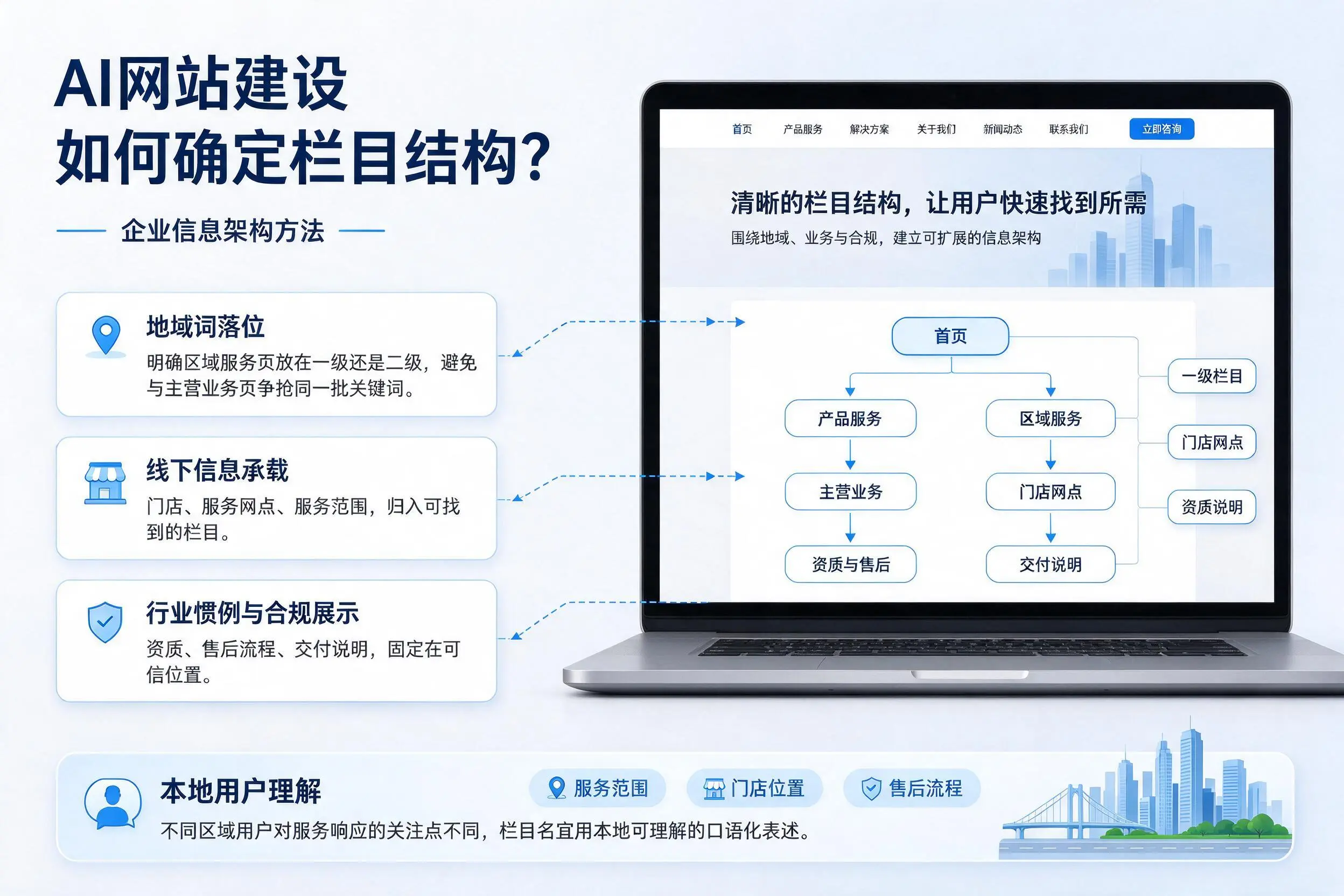 AI网站建设如何确定栏目结构?大庆企业信息架构方法