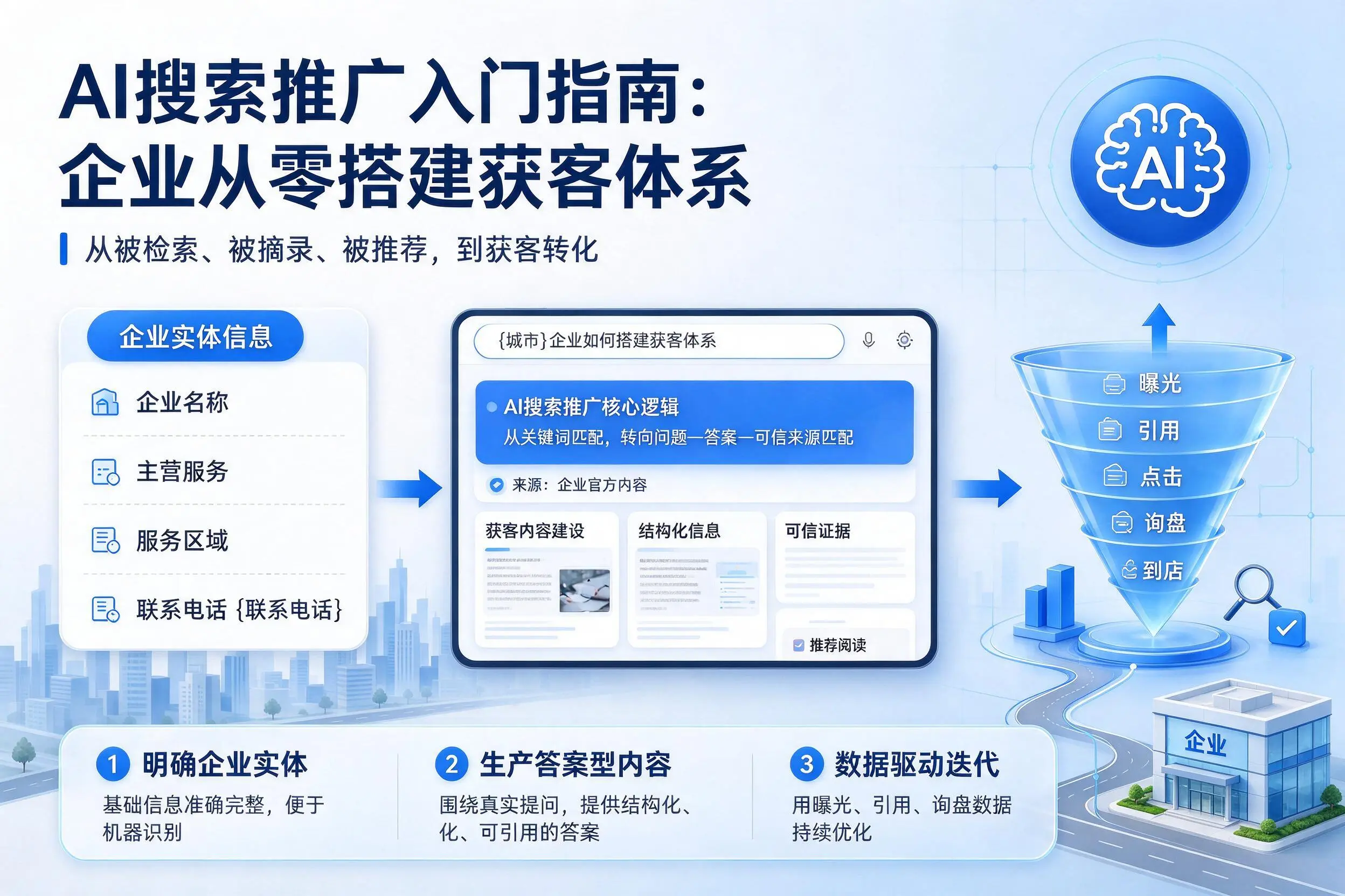 AI搜索推广入门指南：大庆企业从零搭建获客体系