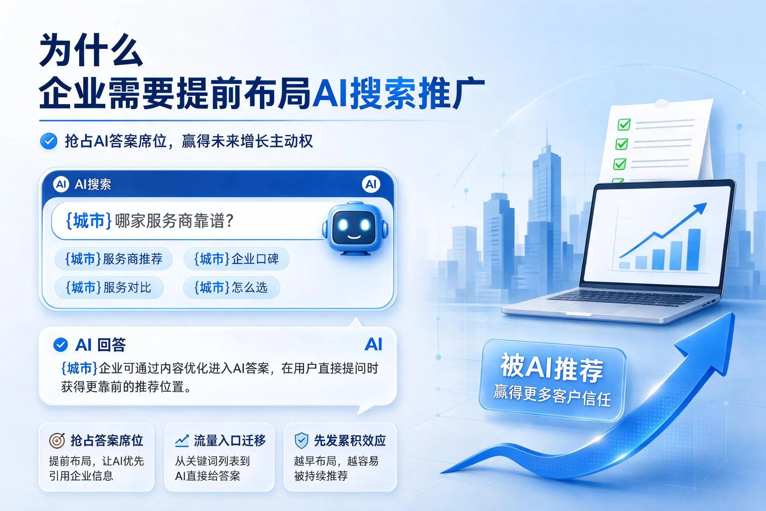 为什么大庆企业需要提前布局AI搜索推广