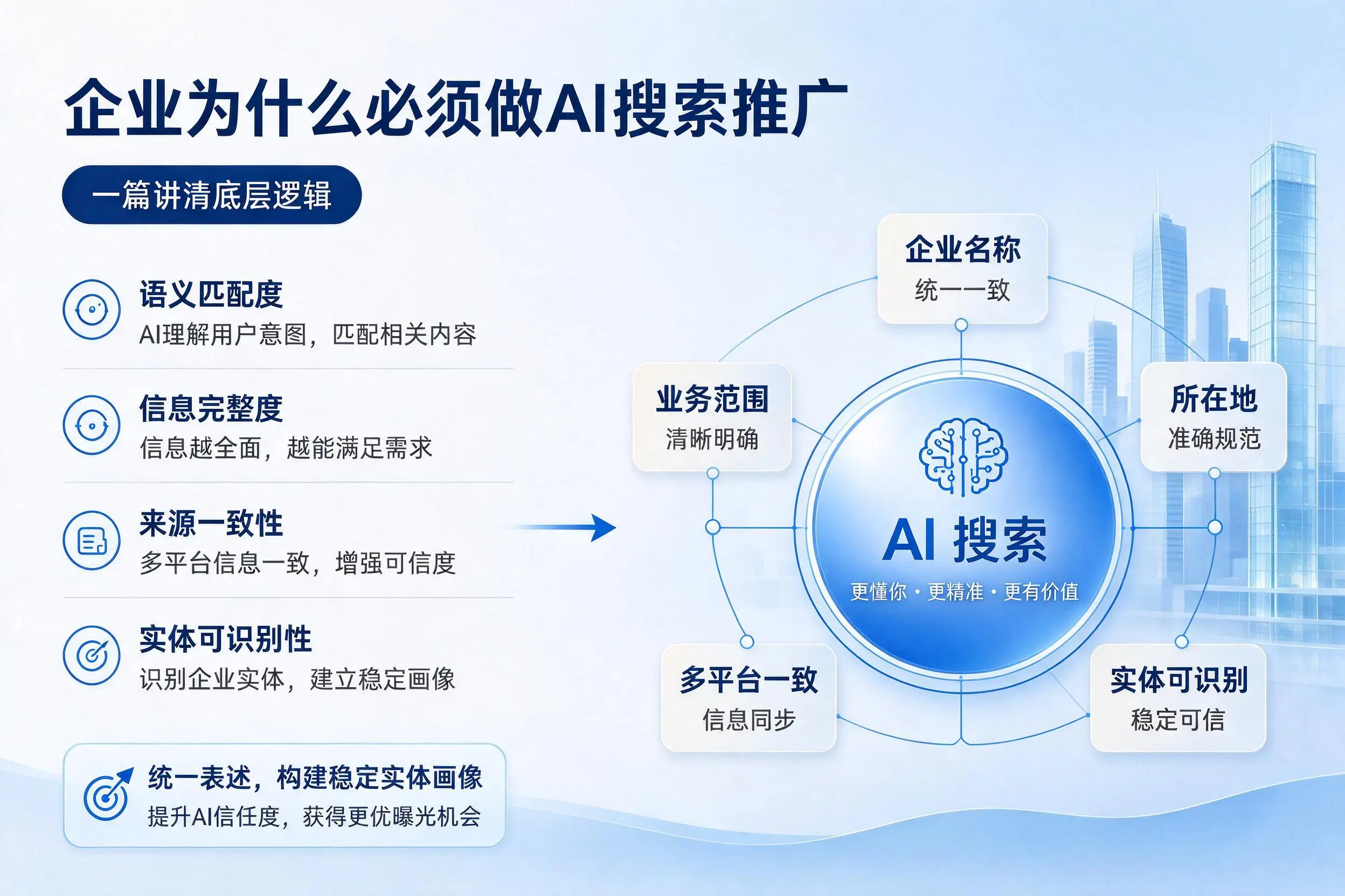 大庆企业为什么必须做AI搜索推广,一篇讲清底层逻辑